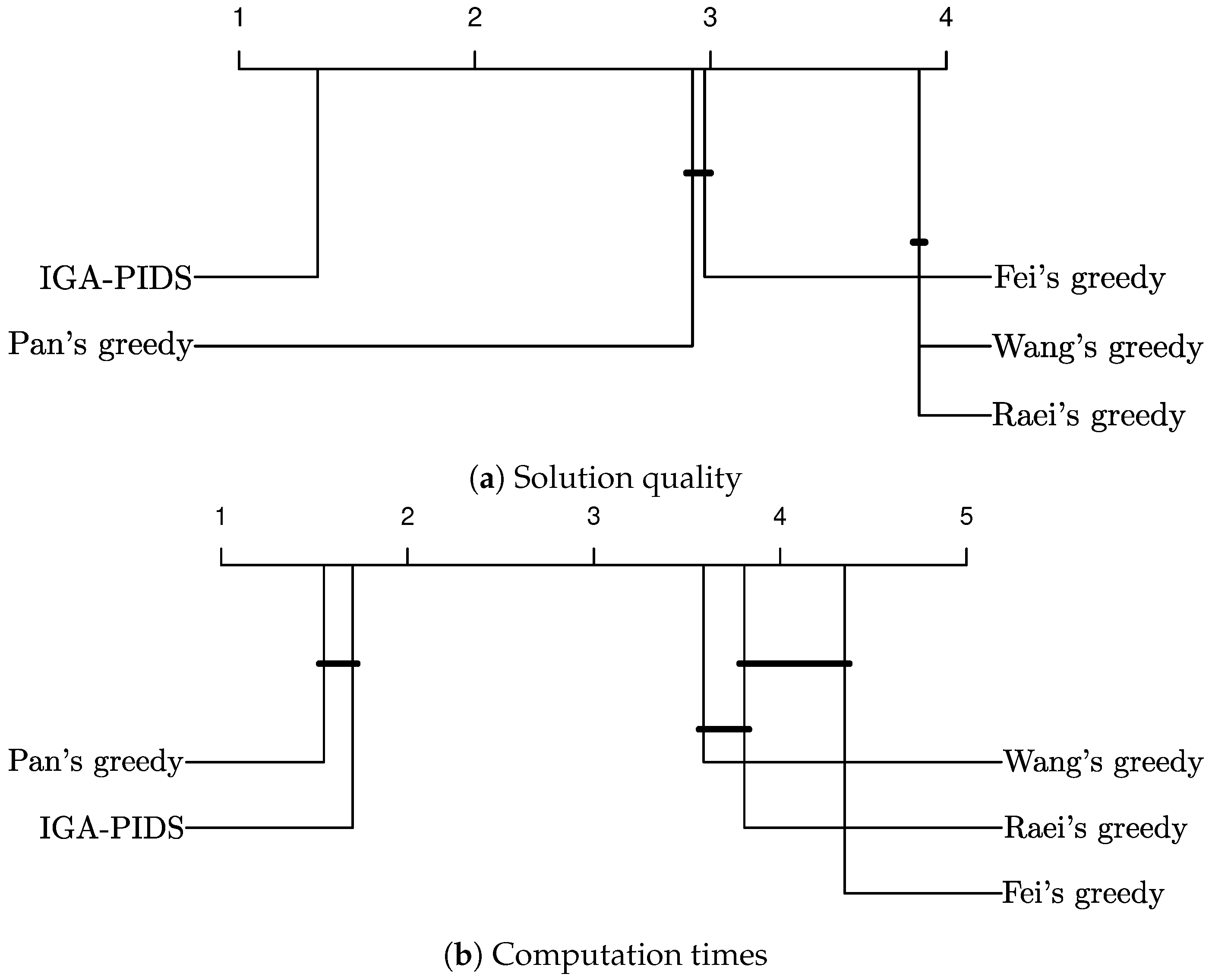 Algorithms 14 00079 g002 Algorithms 14 00079 g002