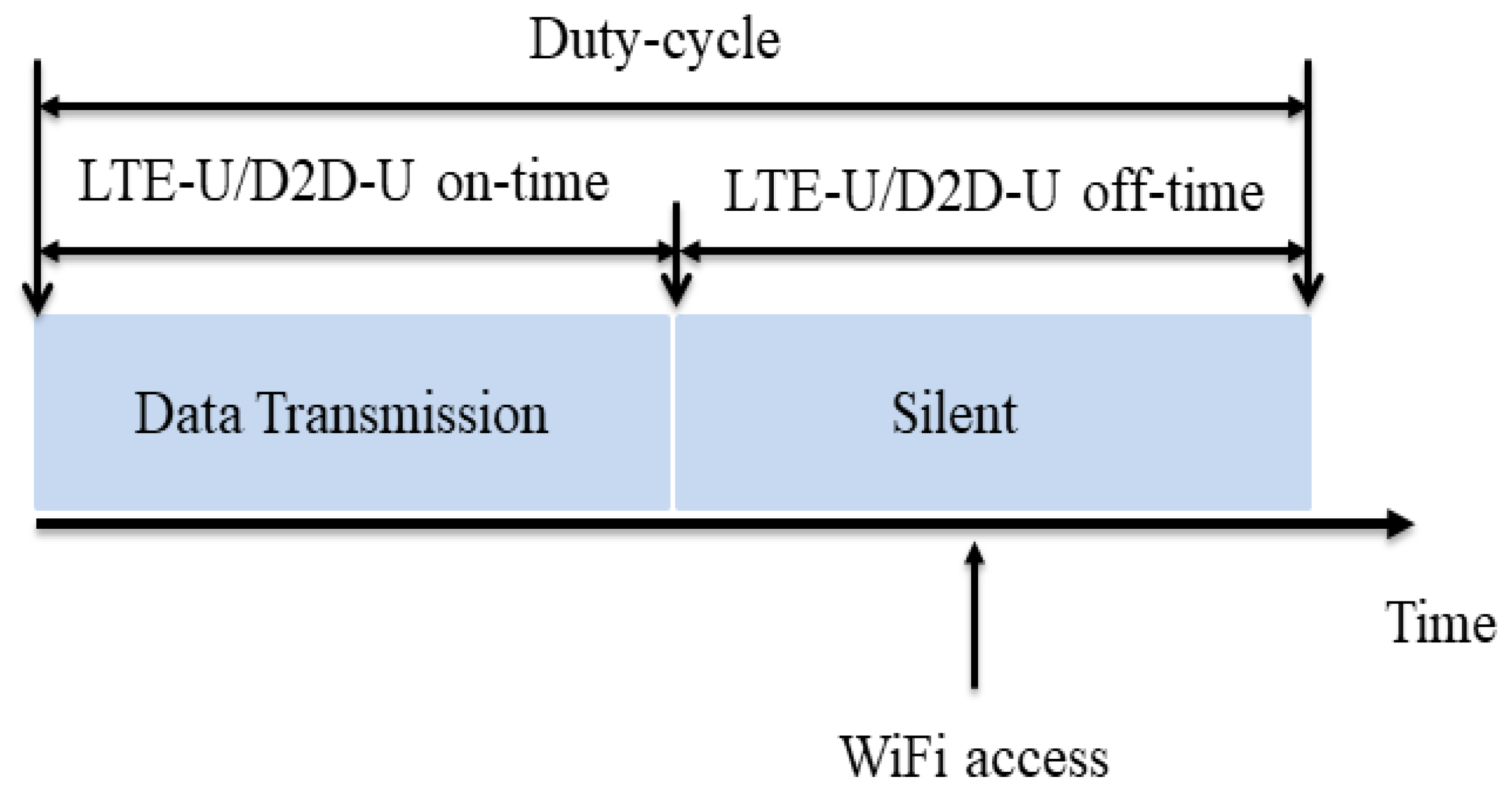 Algorithms 14 00080 g002 Algorithms 14 00080 g002