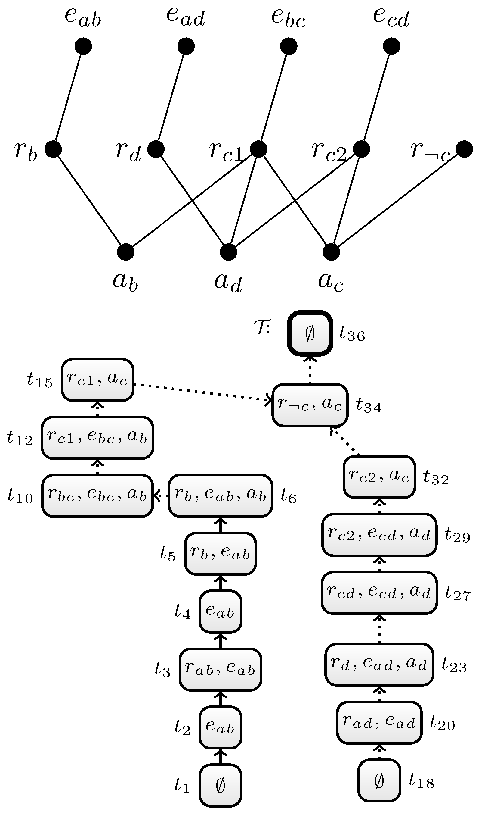 Algorithms | Free Full-Text | DynASP2.5: Dynamic Programming on Tree ...