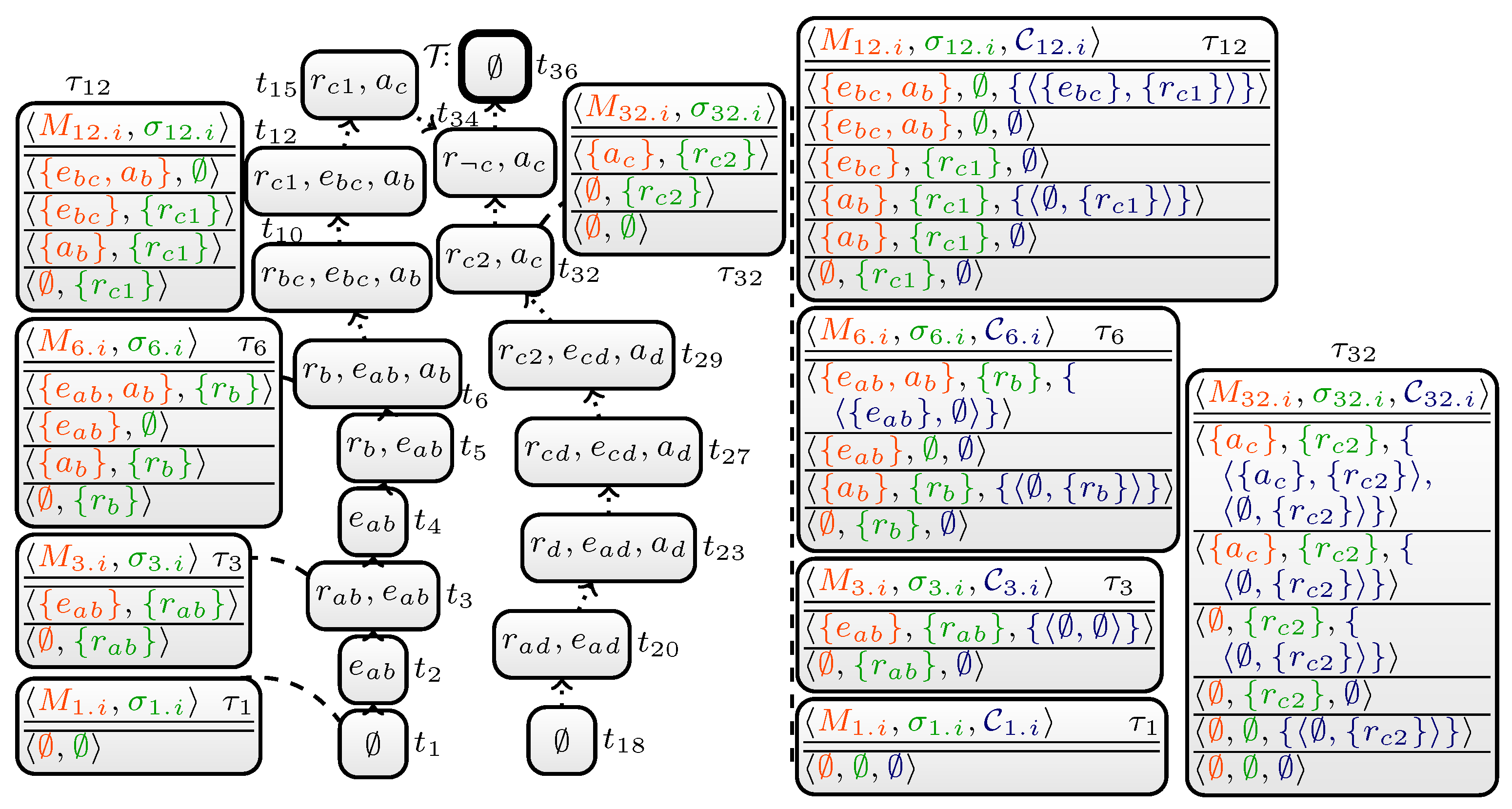 Algorithms 14 00081 g003 Algorithms 14 00081 g003