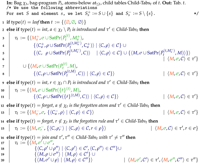 Algorithms 14 00081 i002 Algorithms 14 00081 i002