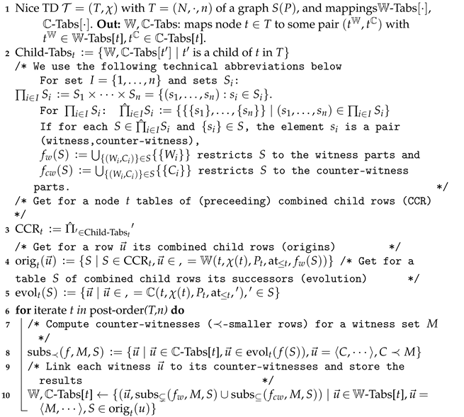 Algorithms 14 00081 i003 Algorithms 14 00081 i003