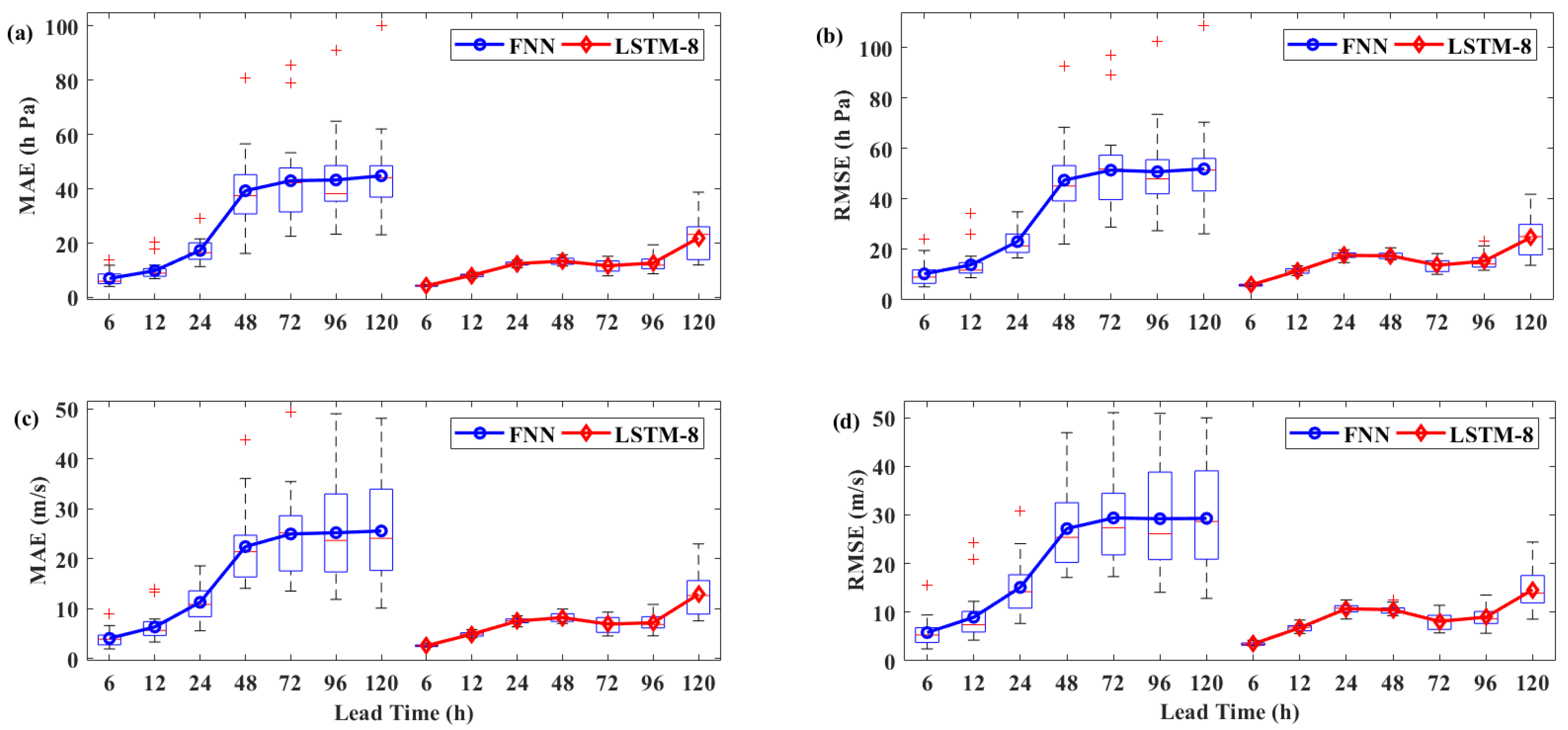 Algorithms 14 00083 g008