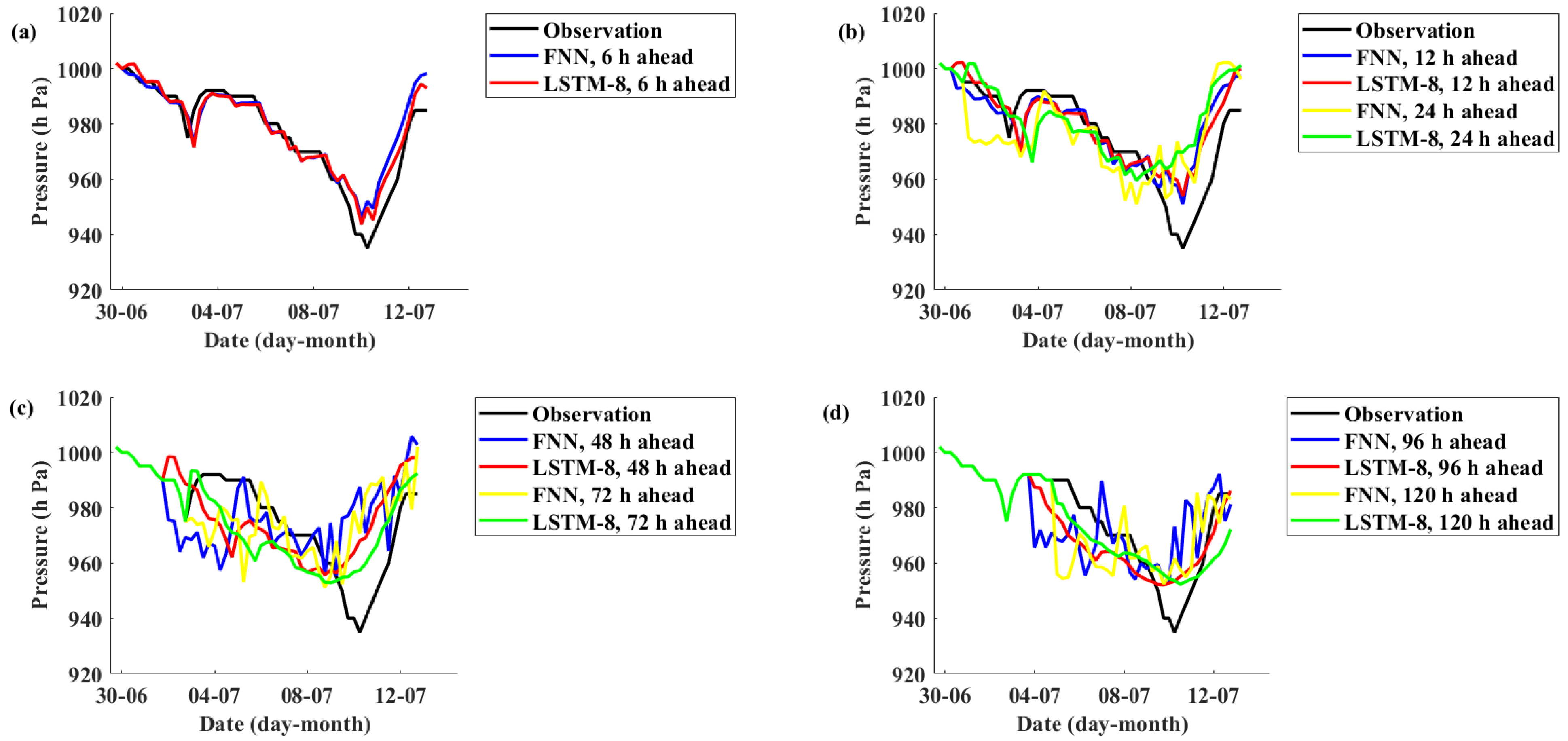 Algorithms 14 00083 g009