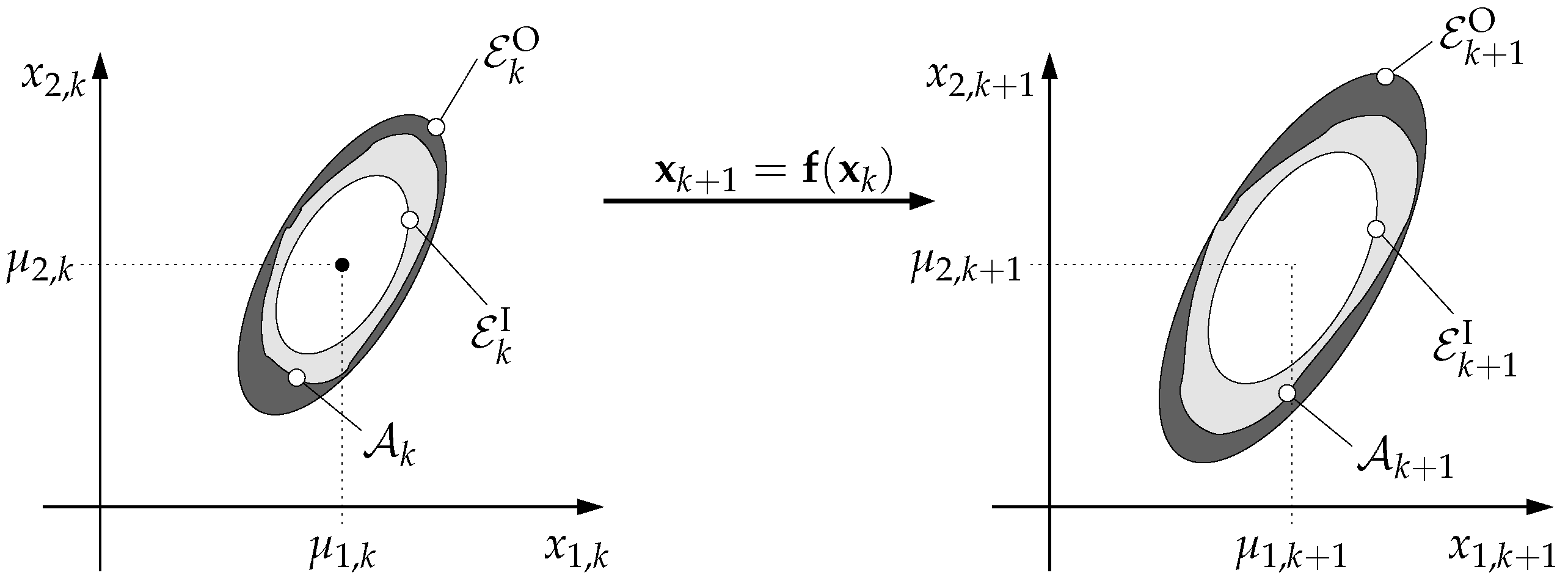 The moment of inertia of a ring about one of its diameters is I.What w