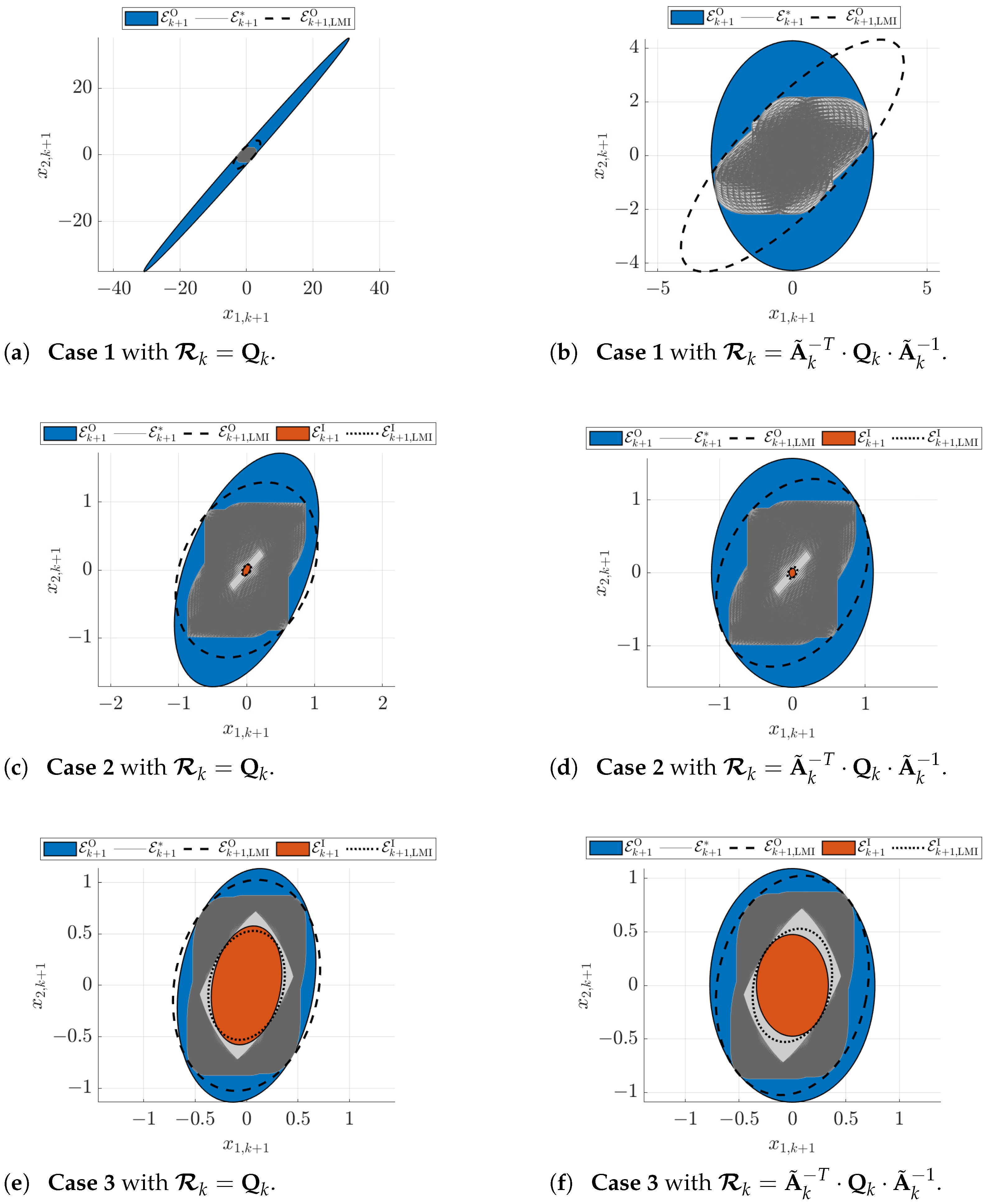 Algorithms Free Full Text Union And Intersection Operators For Thick Ellipsoid State Enclosures Application To Bounded Error Discrete Time State Observer Design Html