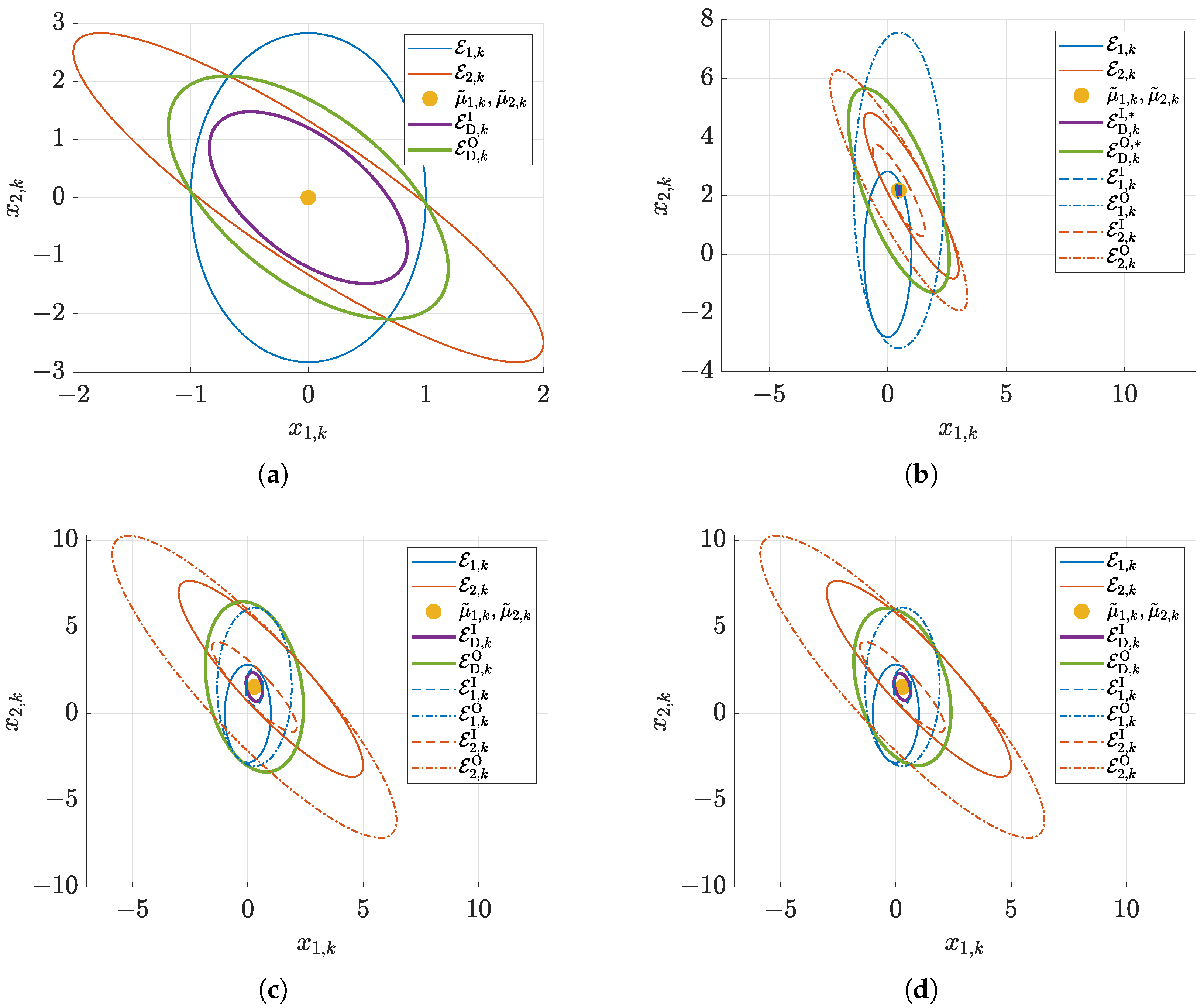 Algorithms Free Full Text Union And Intersection Operators For Thick Ellipsoid State Enclosures Application To Bounded Error Discrete Time State Observer Design Html