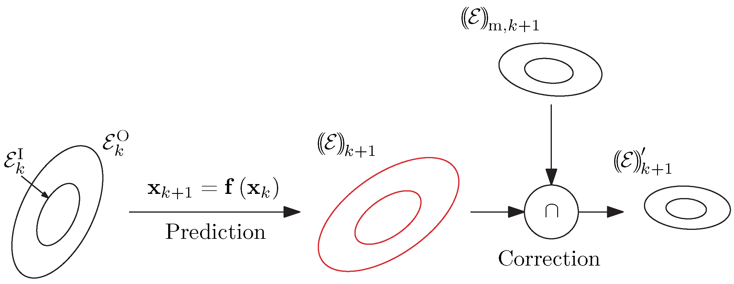 Algorithms 14 00088 g006 Algorithms 14 00088 g006