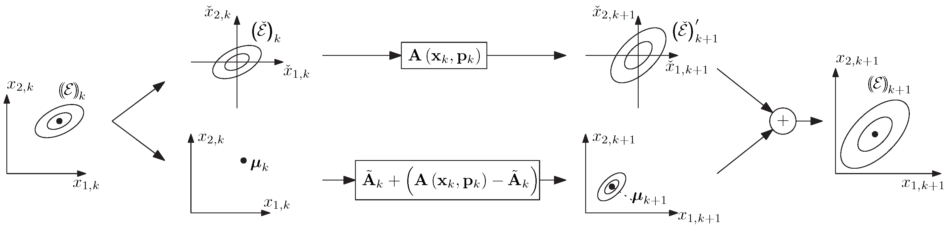 Algorithms 14 00088 g007 Algorithms 14 00088 g007