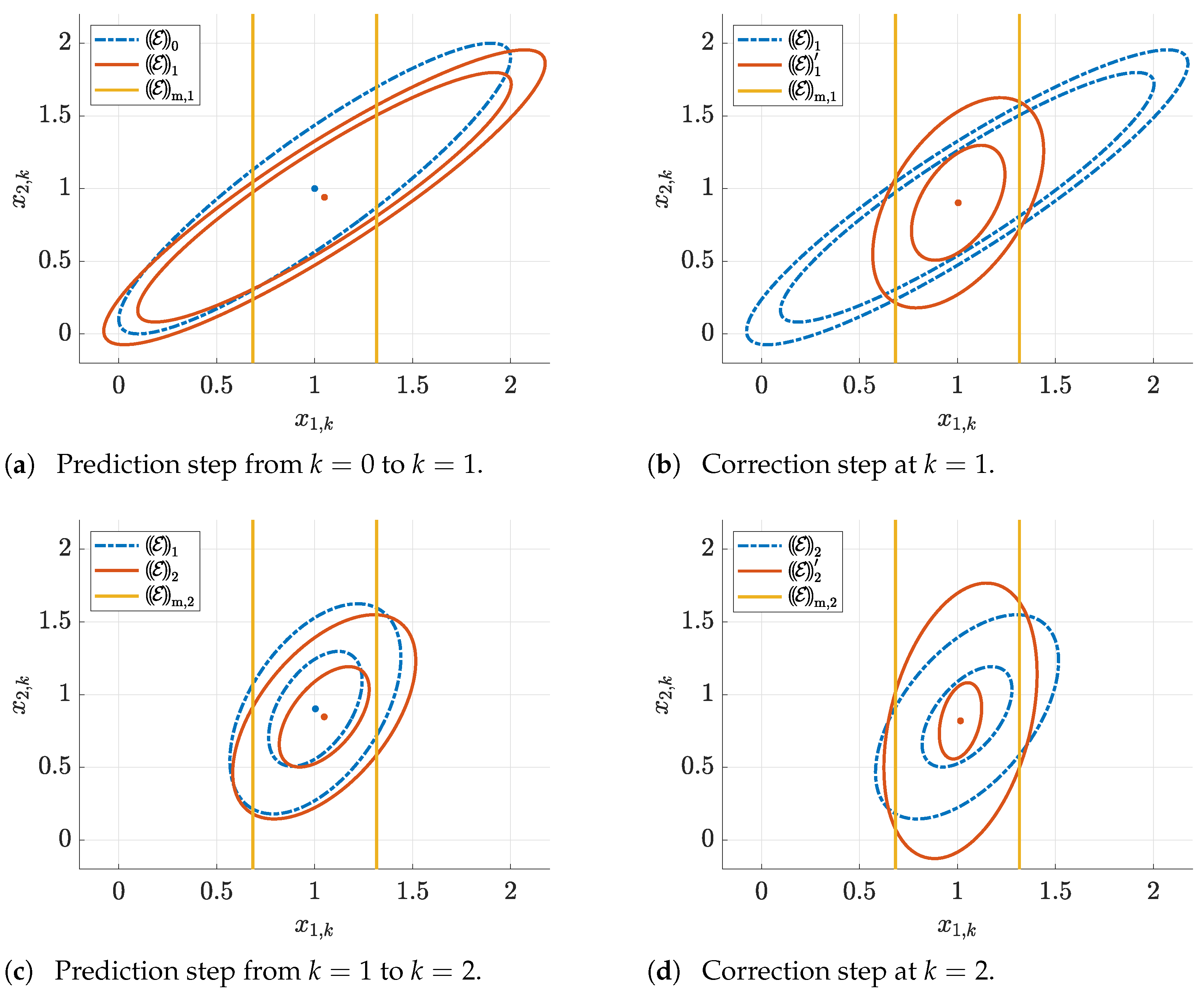 Algorithms 14 00088 g008 Algorithms 14 00088 g008