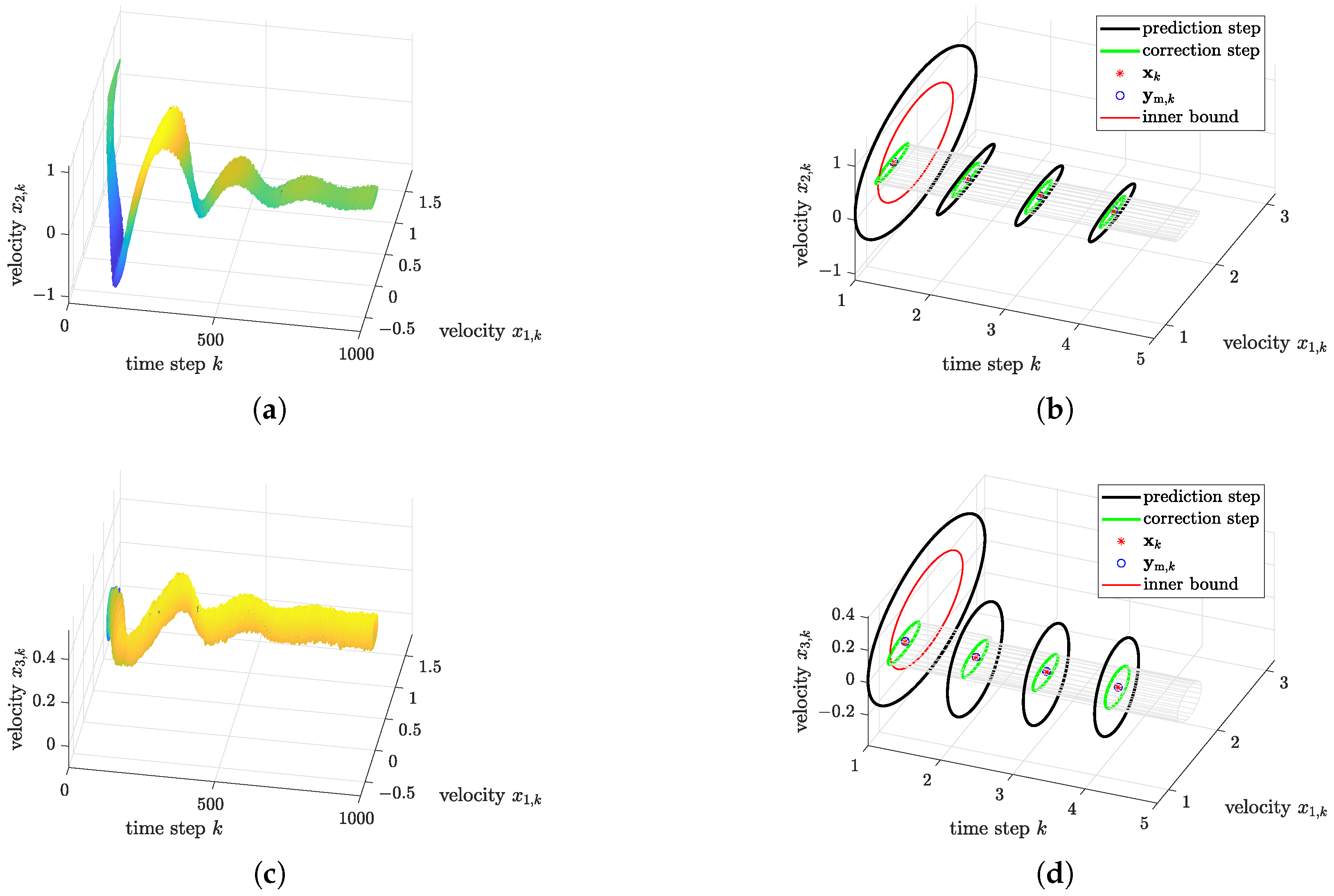 Algorithms Free Full Text Union And Intersection Operators For Thick Ellipsoid State Enclosures Application To Bounded Error Discrete Time State Observer Design Html