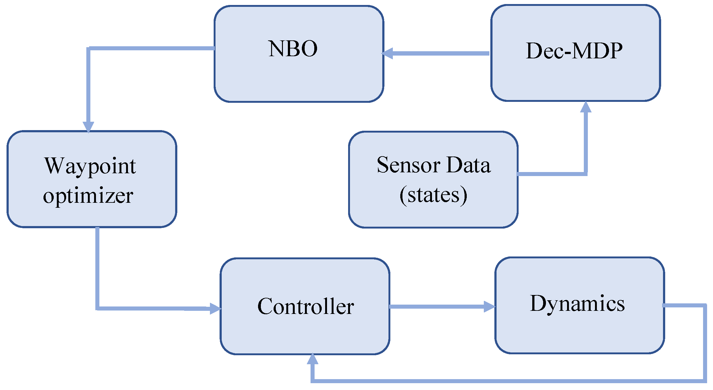 Algorithms 14 00091 g001