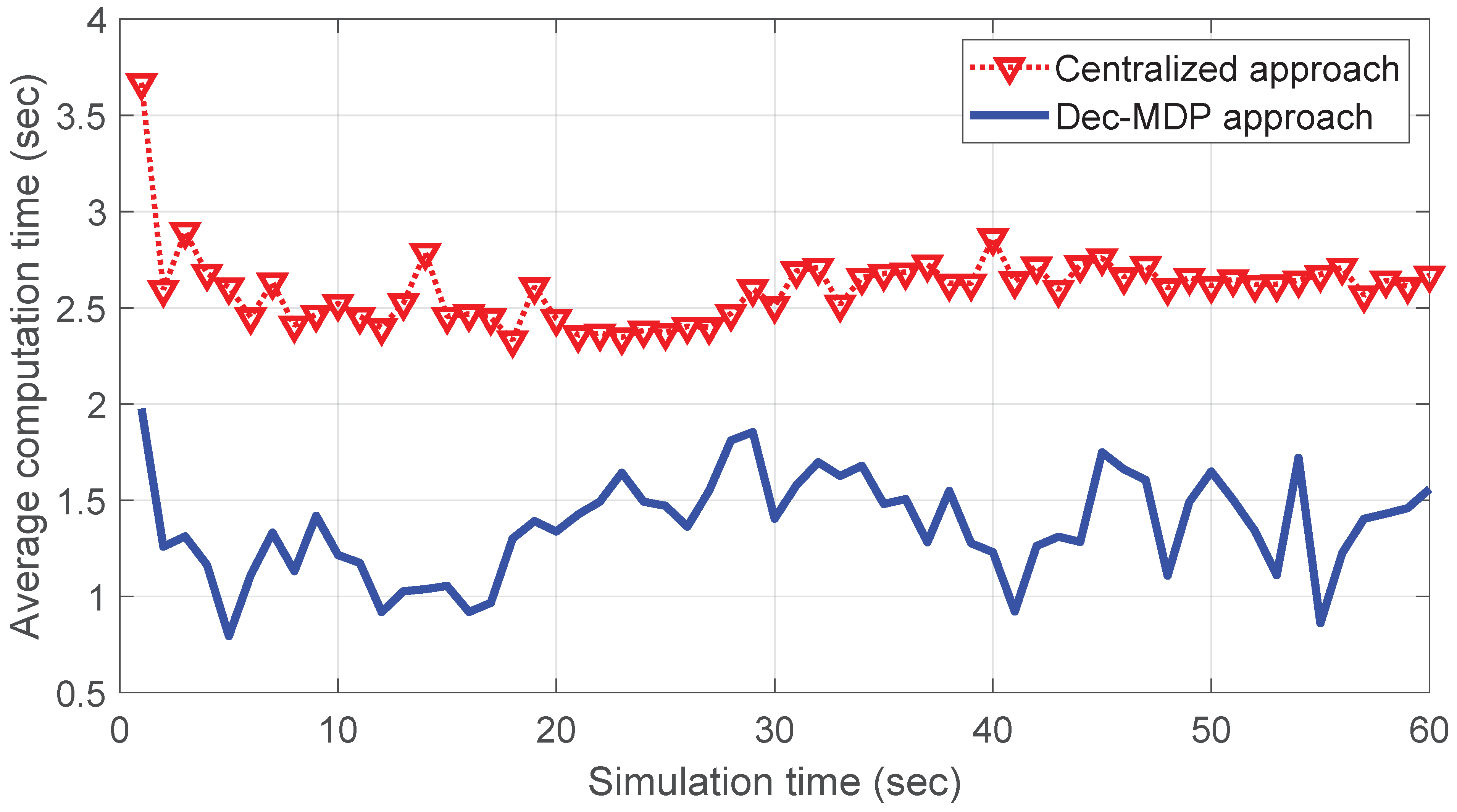 Algorithms 14 00091 g005