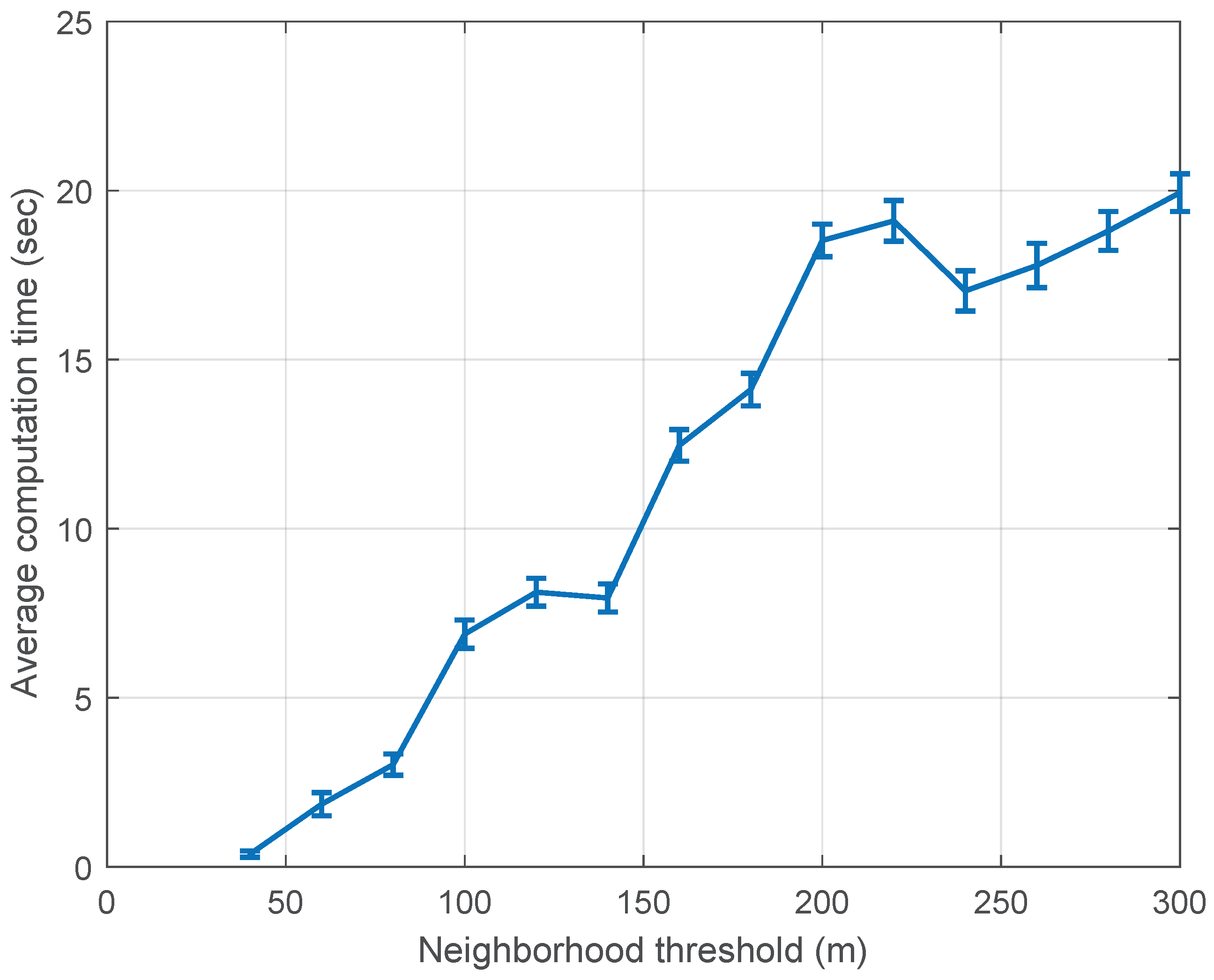 Algorithms 14 00091 g006