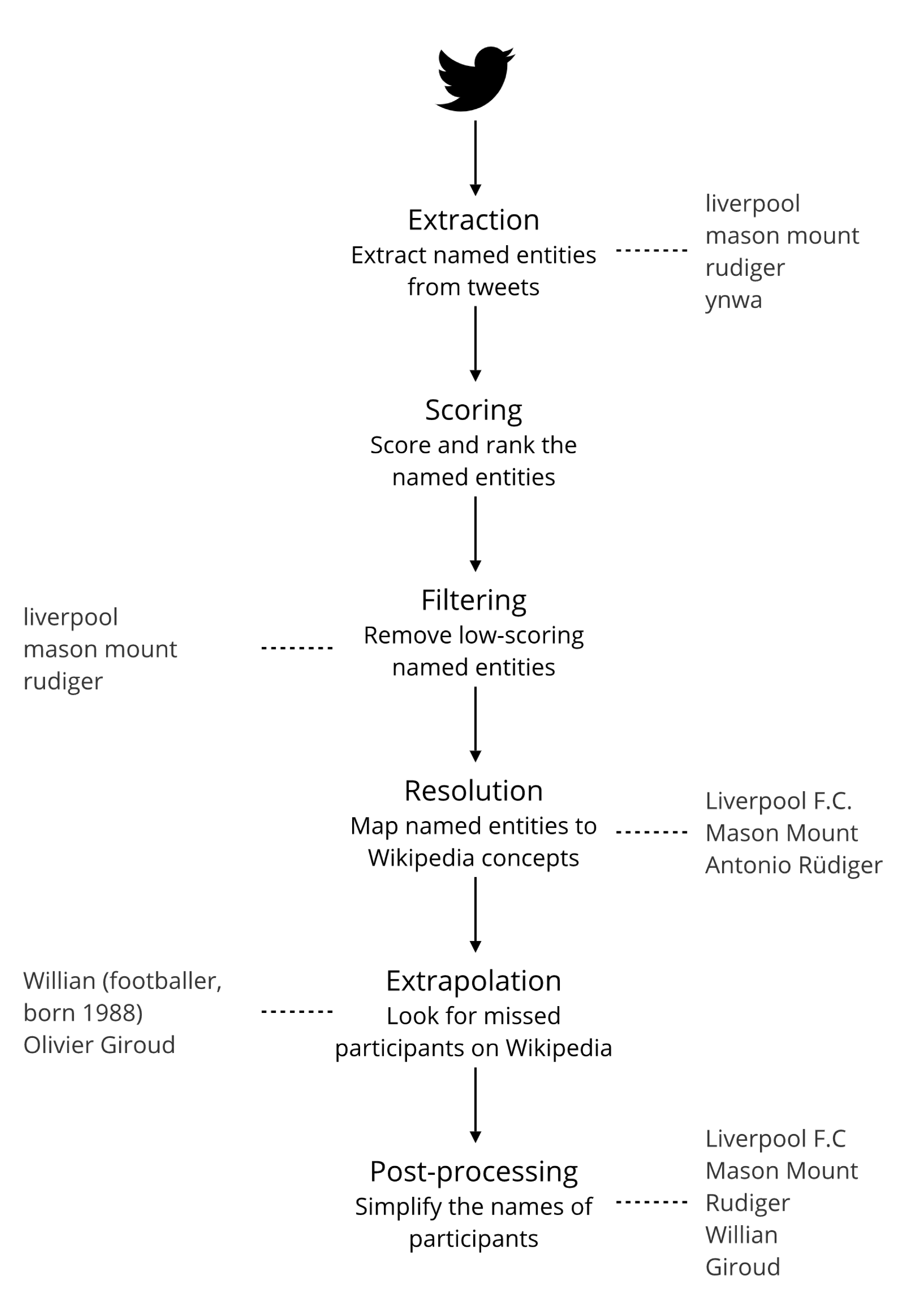 Algorithms 14 00092 g002 Algorithms 14 00092 g002