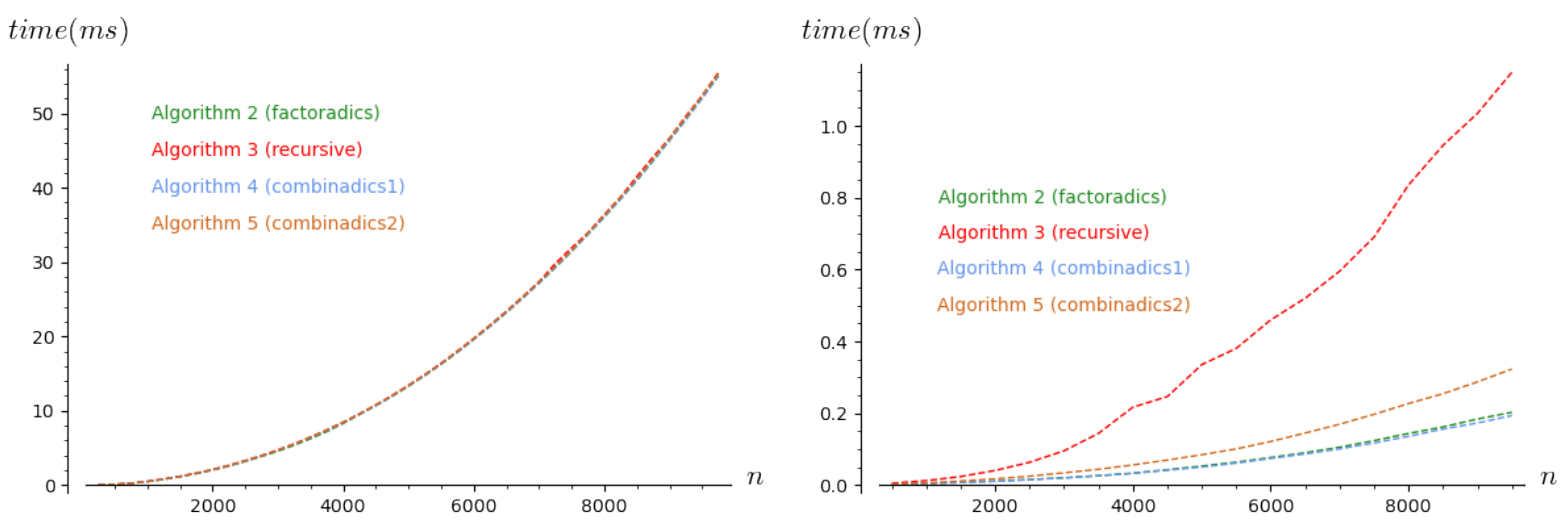 Algorithms 14 00097 g001 Algorithms 14 00097 g001