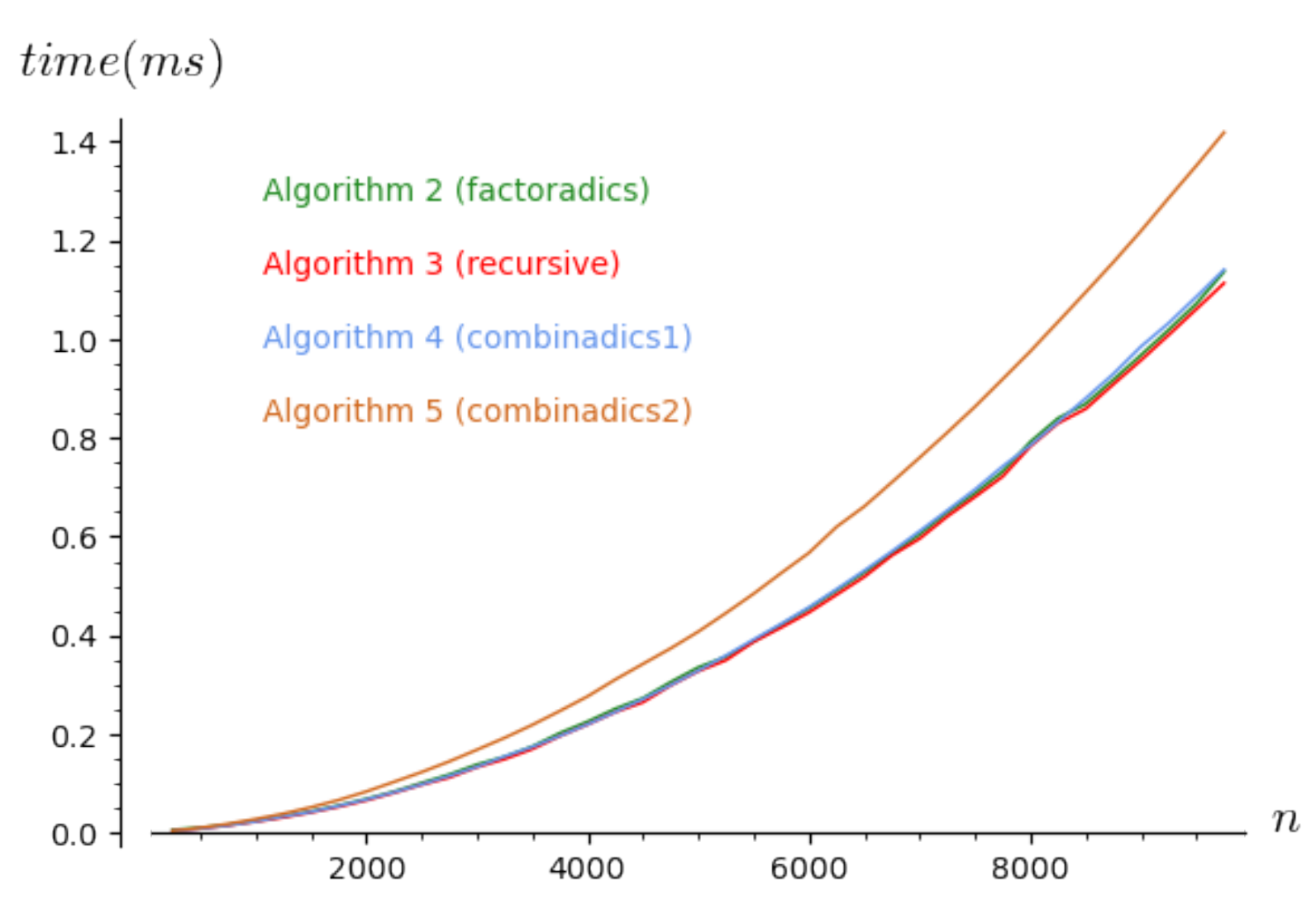 Algorithms 14 00097 g002 Algorithms 14 00097 g002