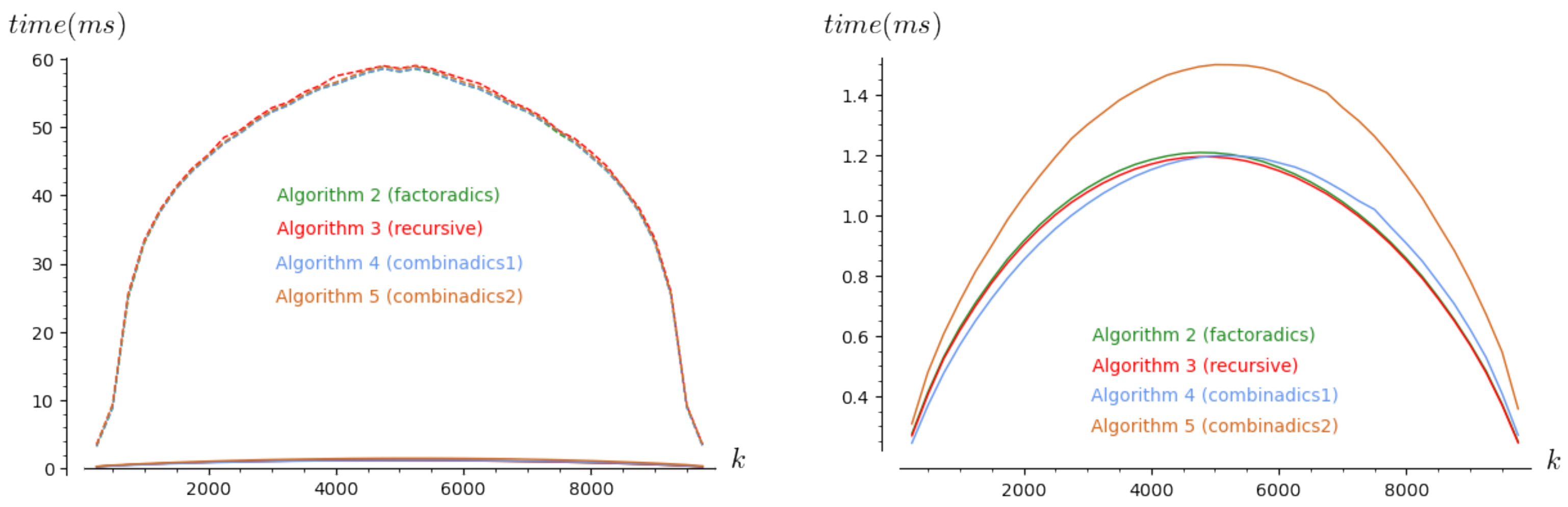Algorithms 14 00097 g003 Algorithms 14 00097 g003