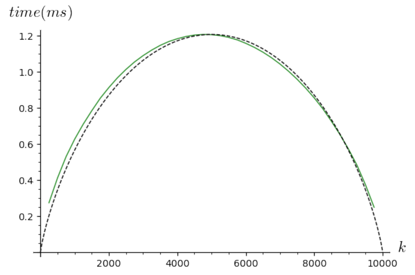 Algorithms 14 00097 g004 Algorithms 14 00097 g004