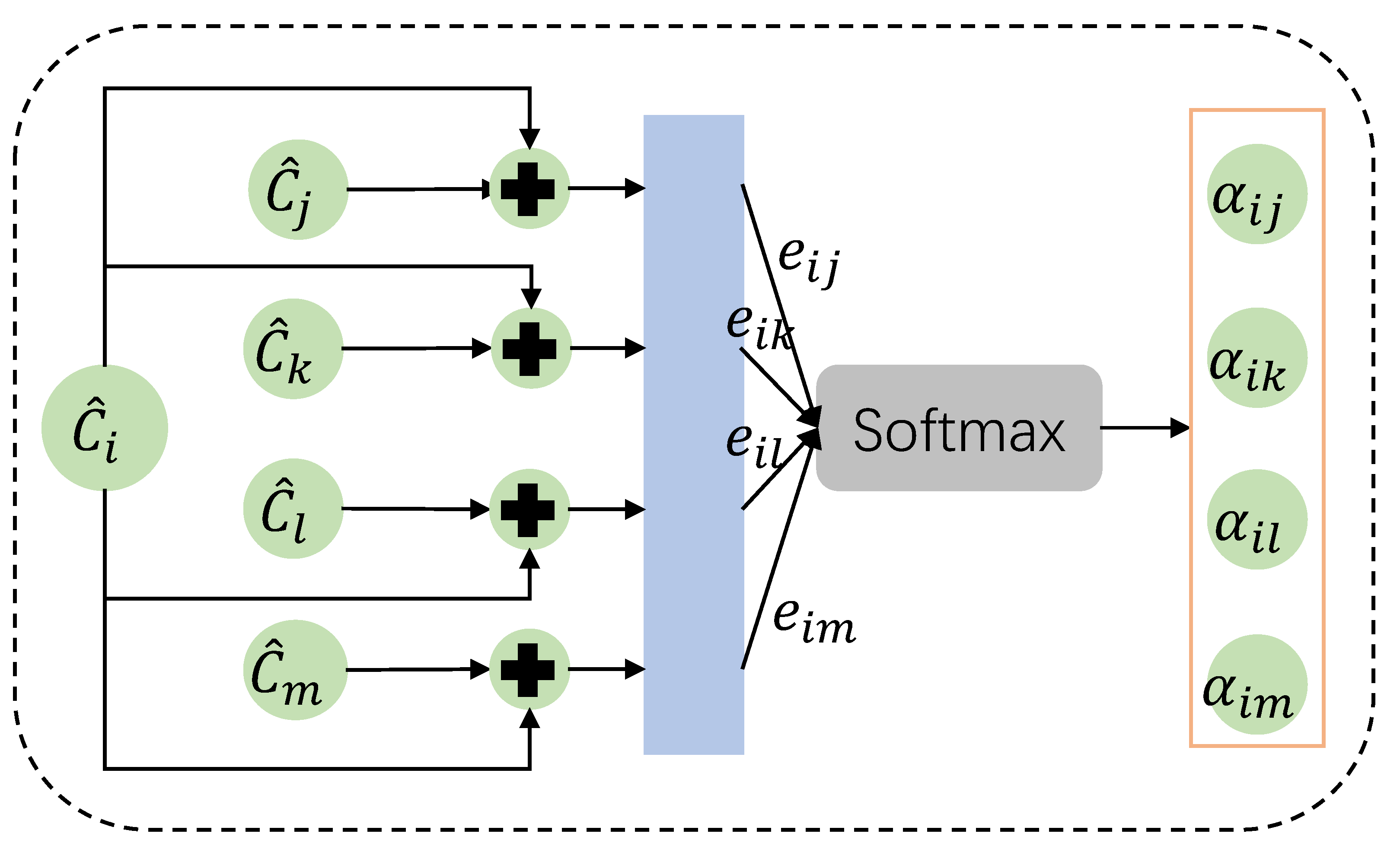 Algorithms 14 00098 g004