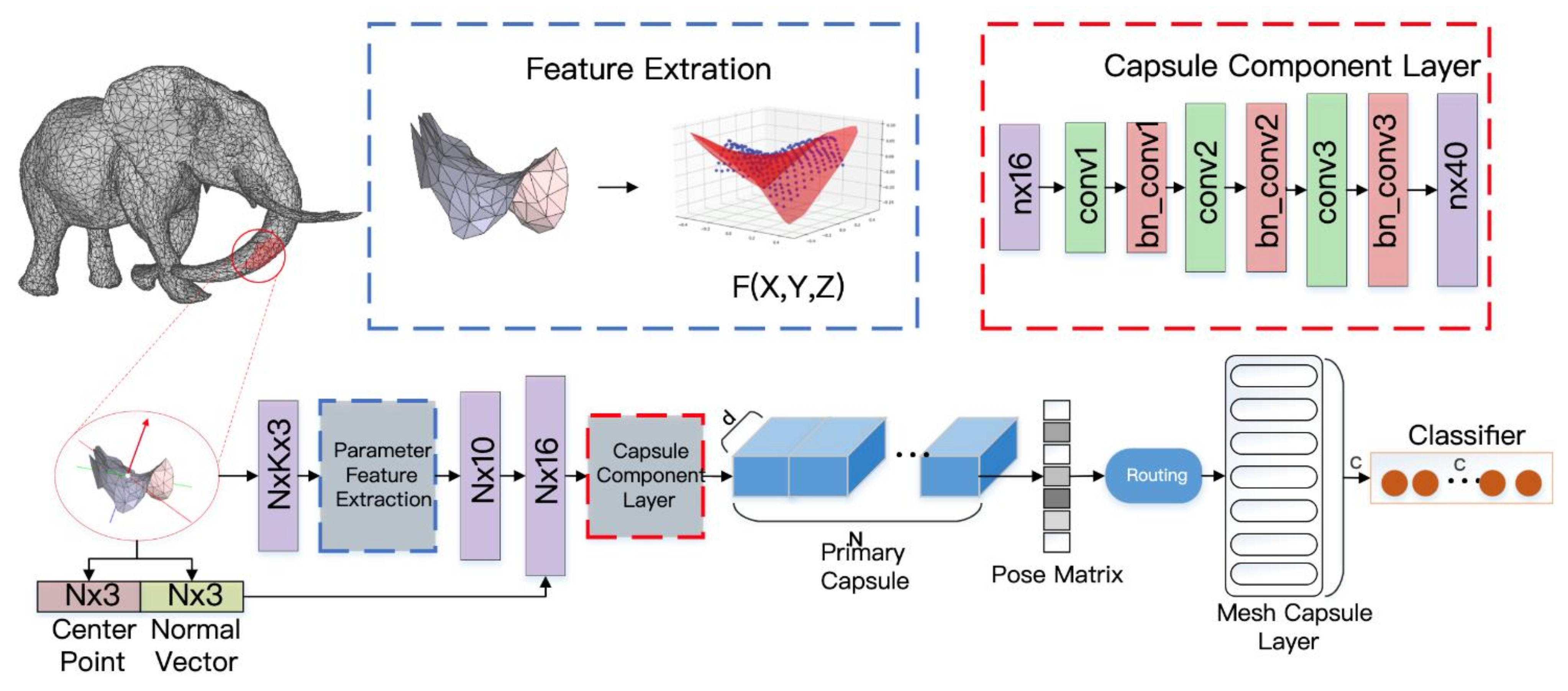 Algorithms 14 00099 g003