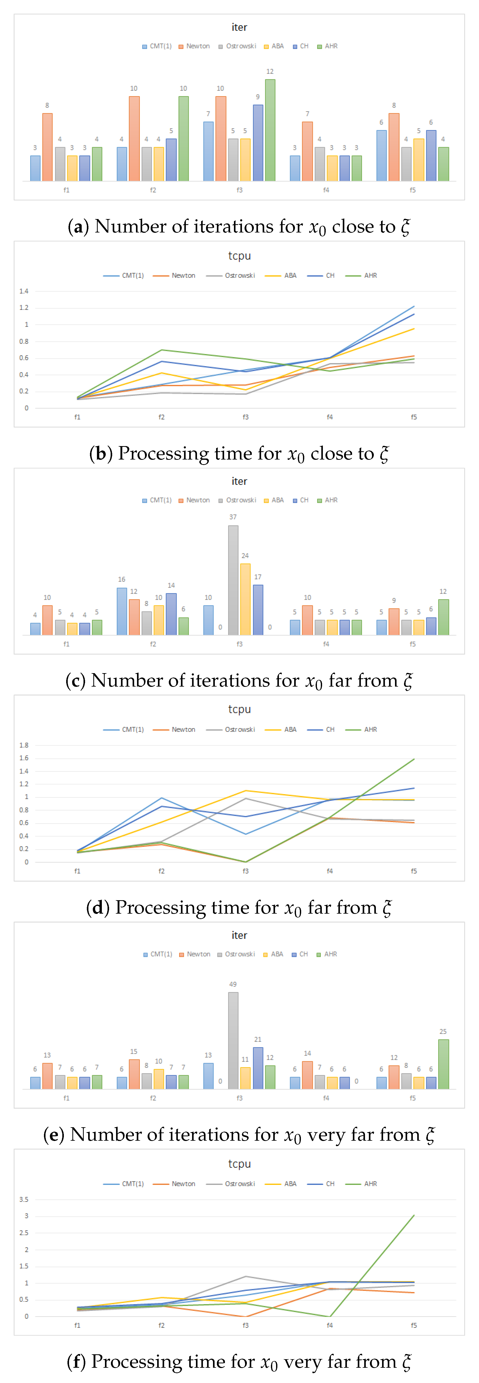 Algorithms 14 00101 g006
