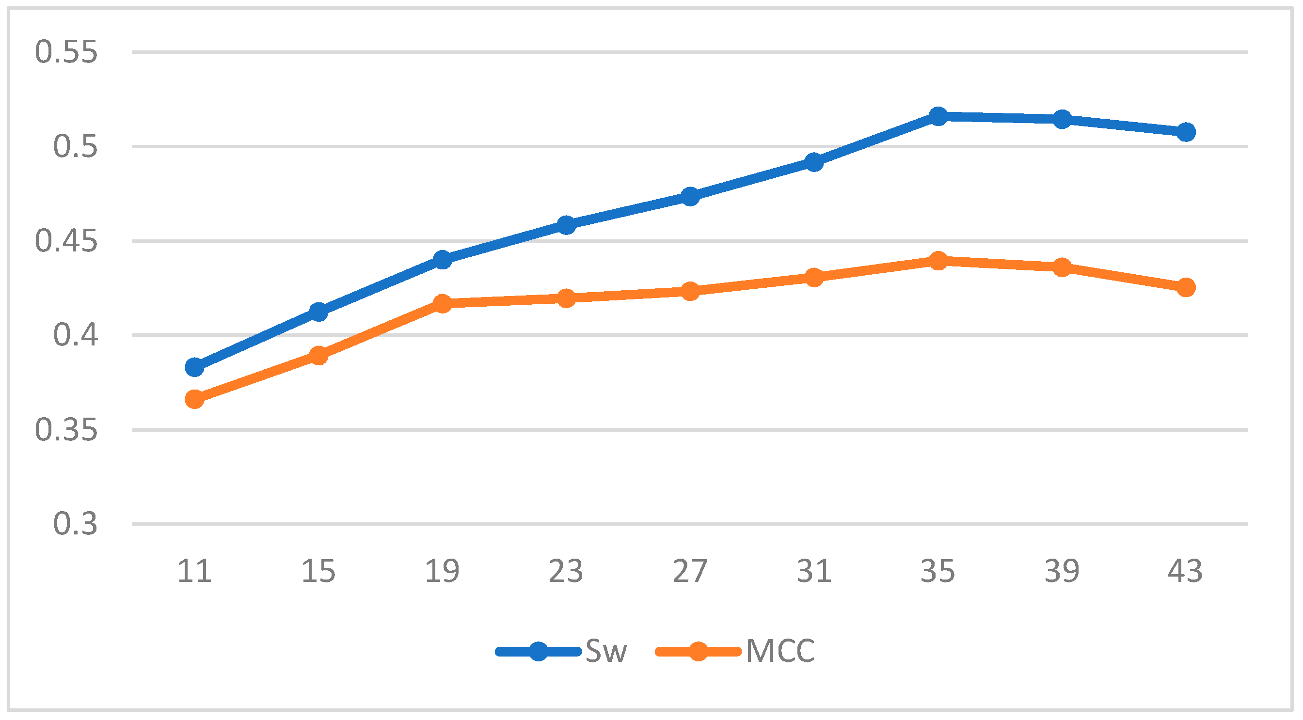 Algorithms 14 00102 g002 Algorithms 14 00102 g002