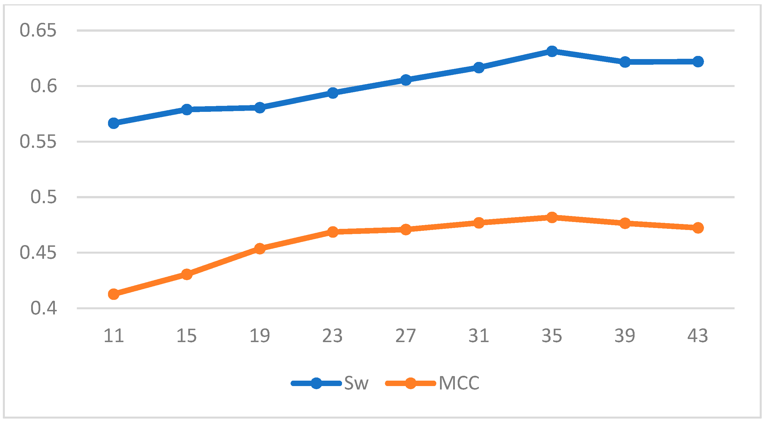 Algorithms 14 00102 g003 Algorithms 14 00102 g003