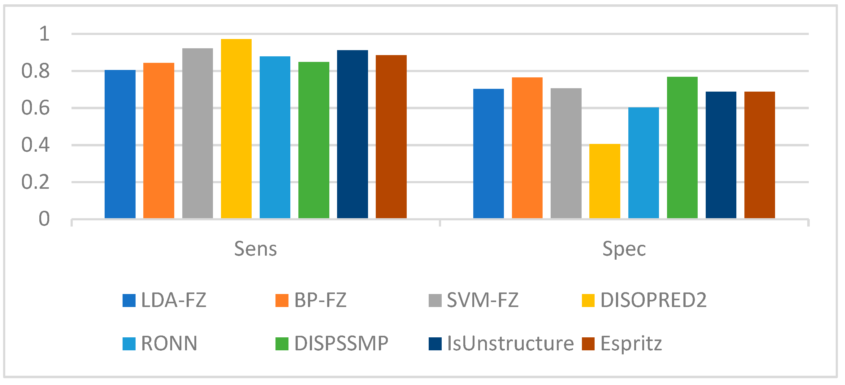 Algorithms 14 00102 g005 Algorithms 14 00102 g005
