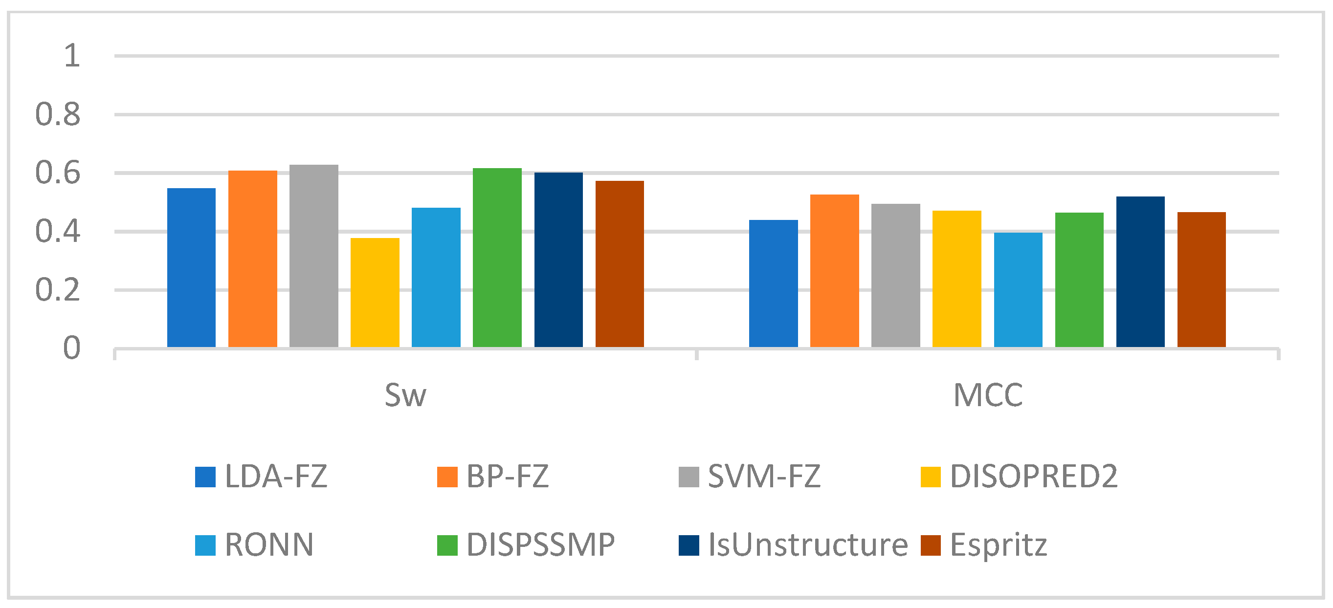 Algorithms 14 00102 g006 Algorithms 14 00102 g006