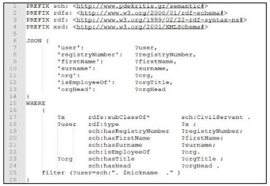 Algorithms Free Full Text Ontology Based Governance For Employee Services