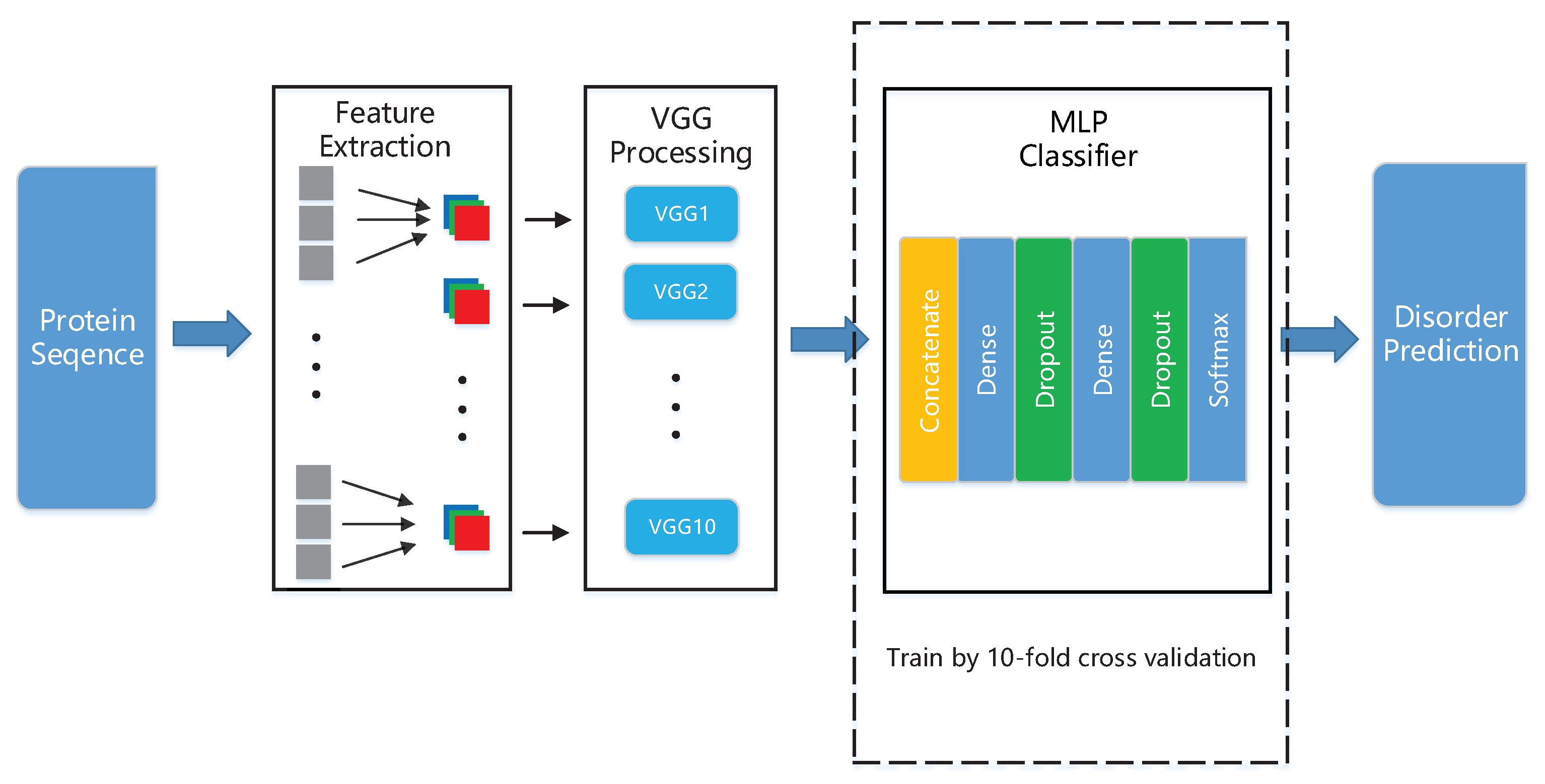 Algorithms 14 00107 g001 Algorithms 14 00107 g001