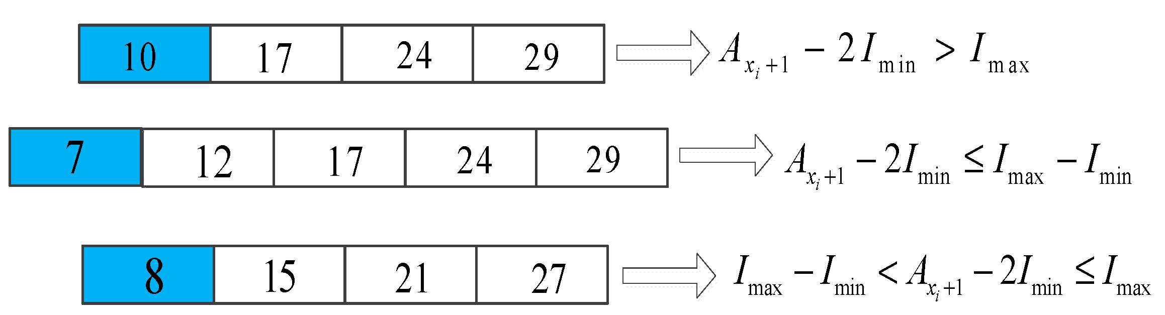 Algorithms 14 00108 g004 Algorithms 14 00108 g004