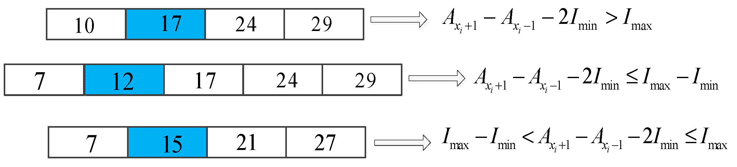 Algorithms 14 00108 g005 Algorithms 14 00108 g005