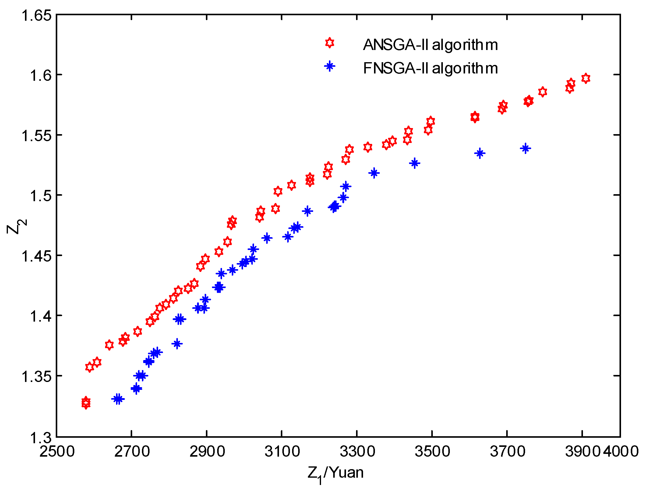 Algorithms 14 00108 g007 Algorithms 14 00108 g007