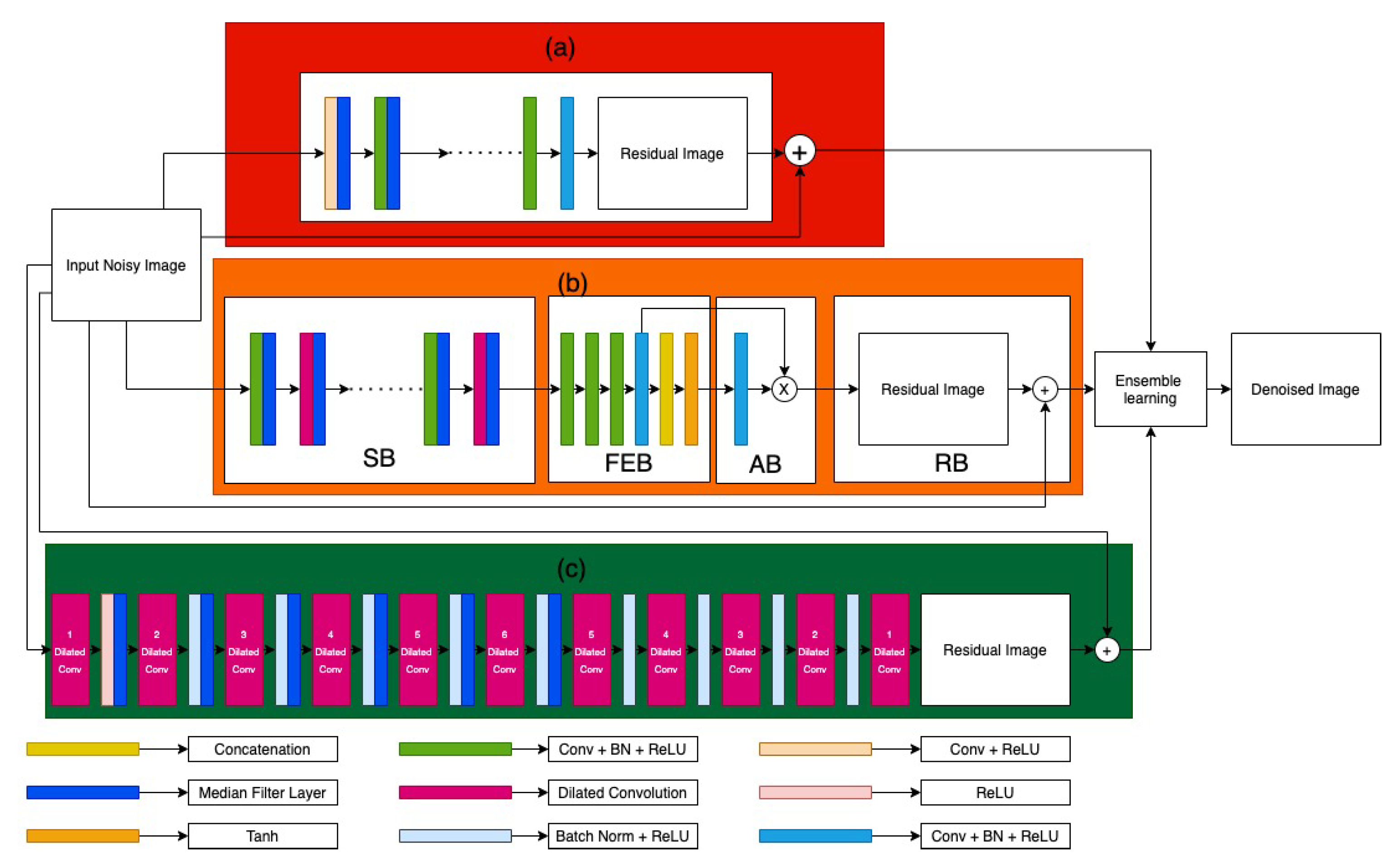Algorithms 14 00109 g001 Algorithms 14 00109 g001