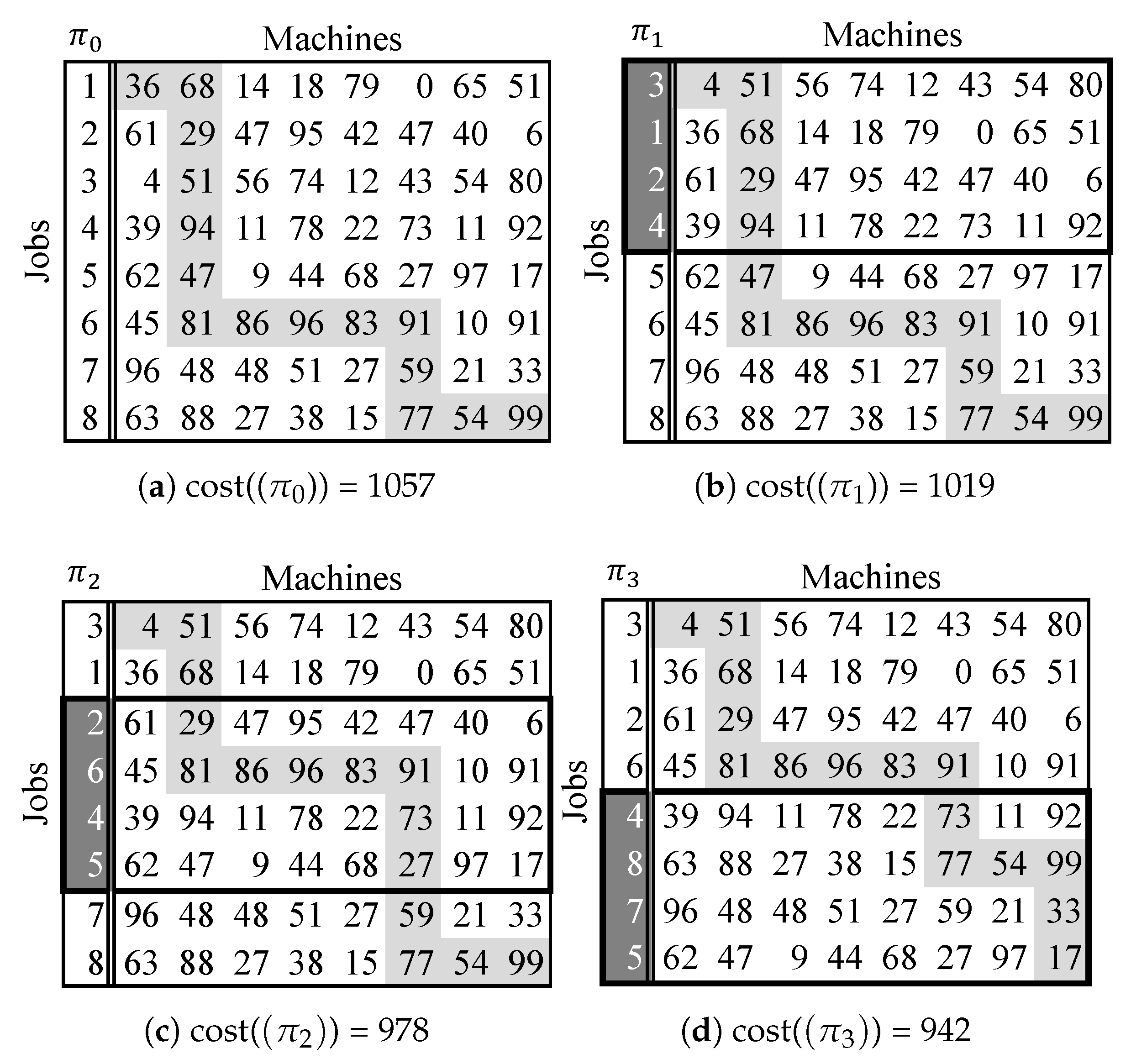 Algorithms 14 00112 g006