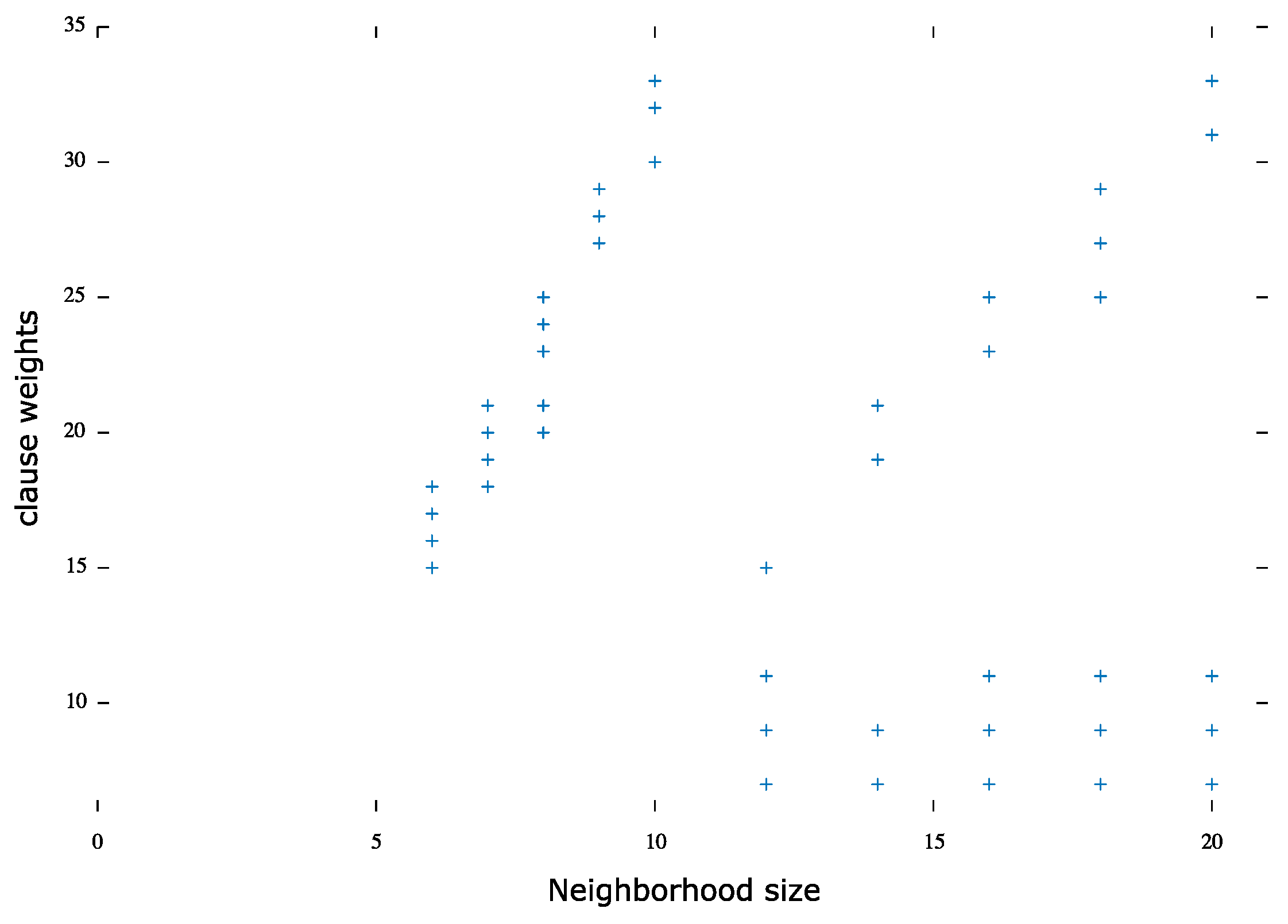 Algorithms 14 00115 g001