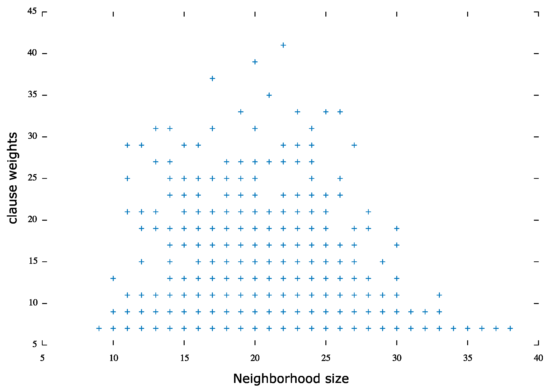 Algorithms 14 00115 g004