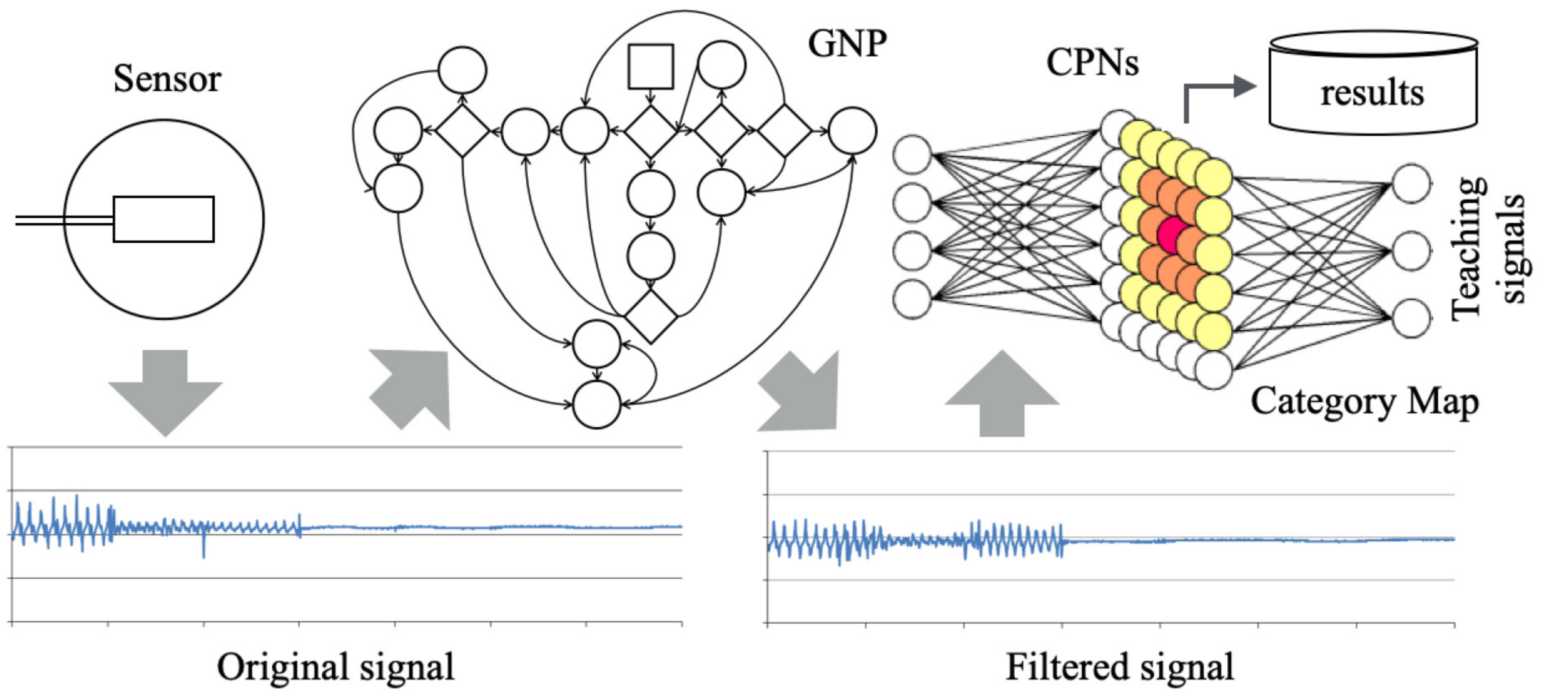 Speed исполнитель. Nevercrew. Signals machine. Signals machine. Esk 400.