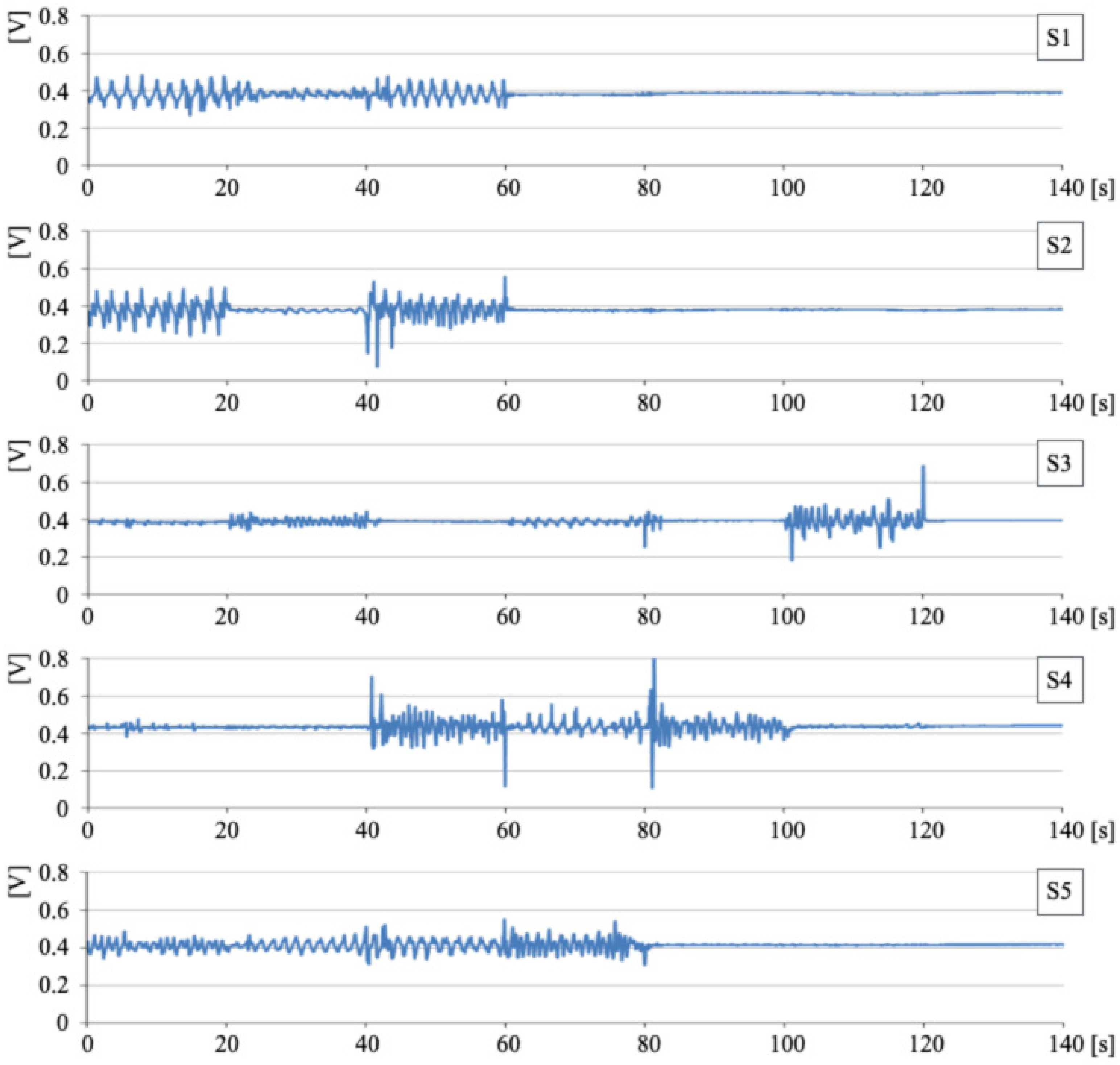 Algorithms 14 00117 g004