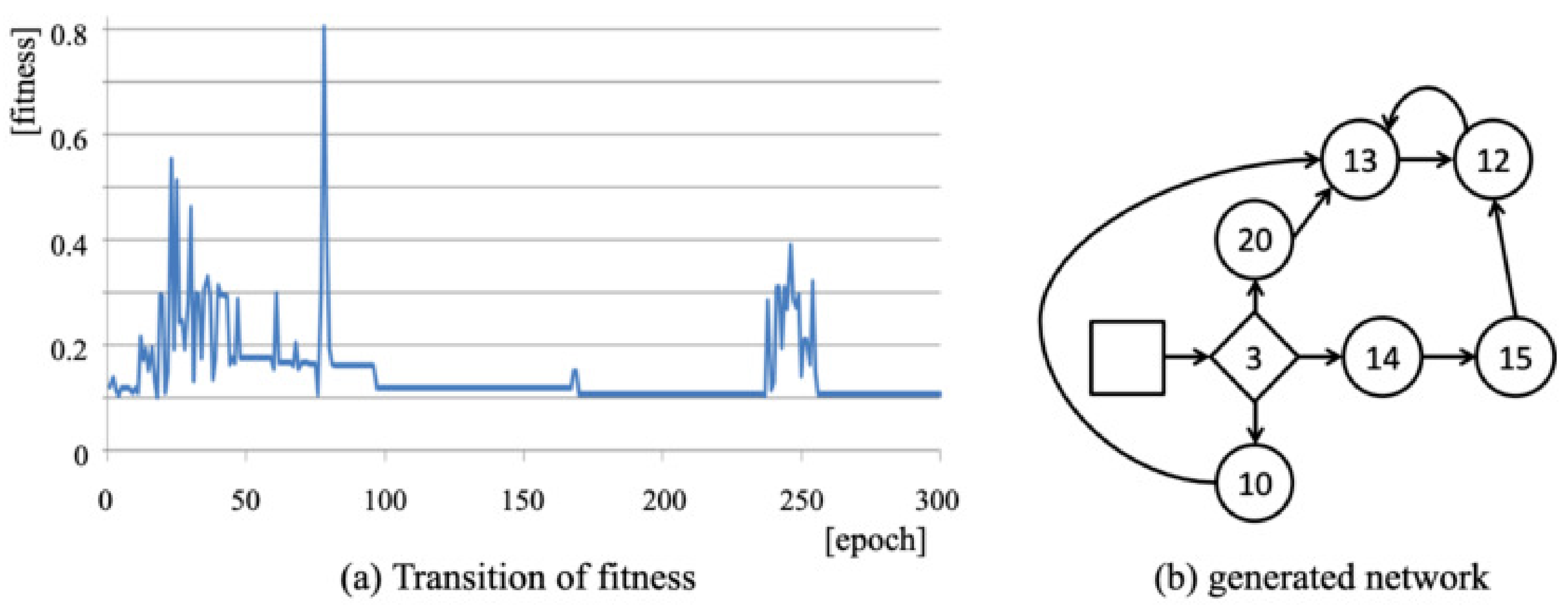 Algorithms 14 00117 g005