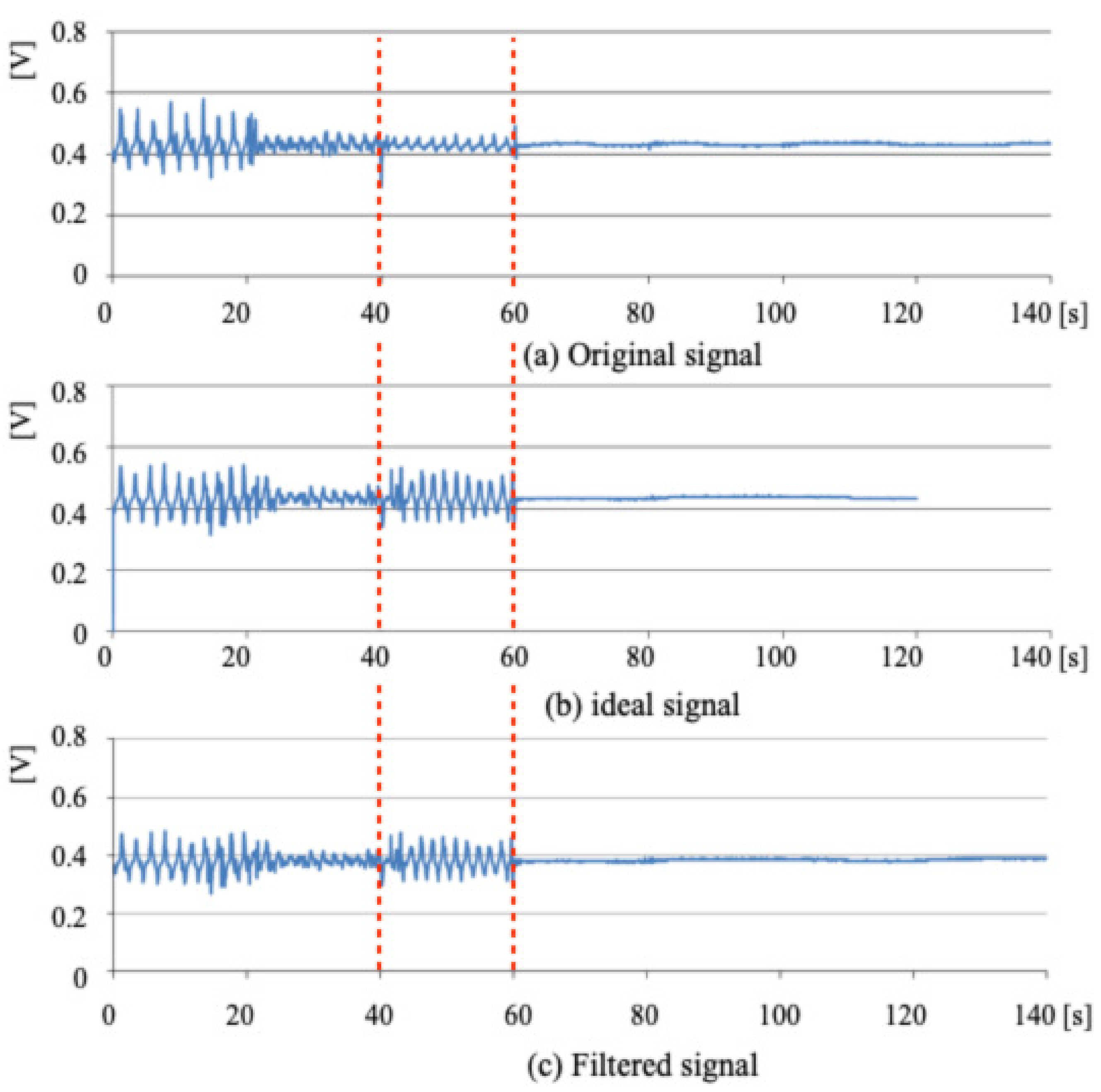 Algorithms 14 00117 g006