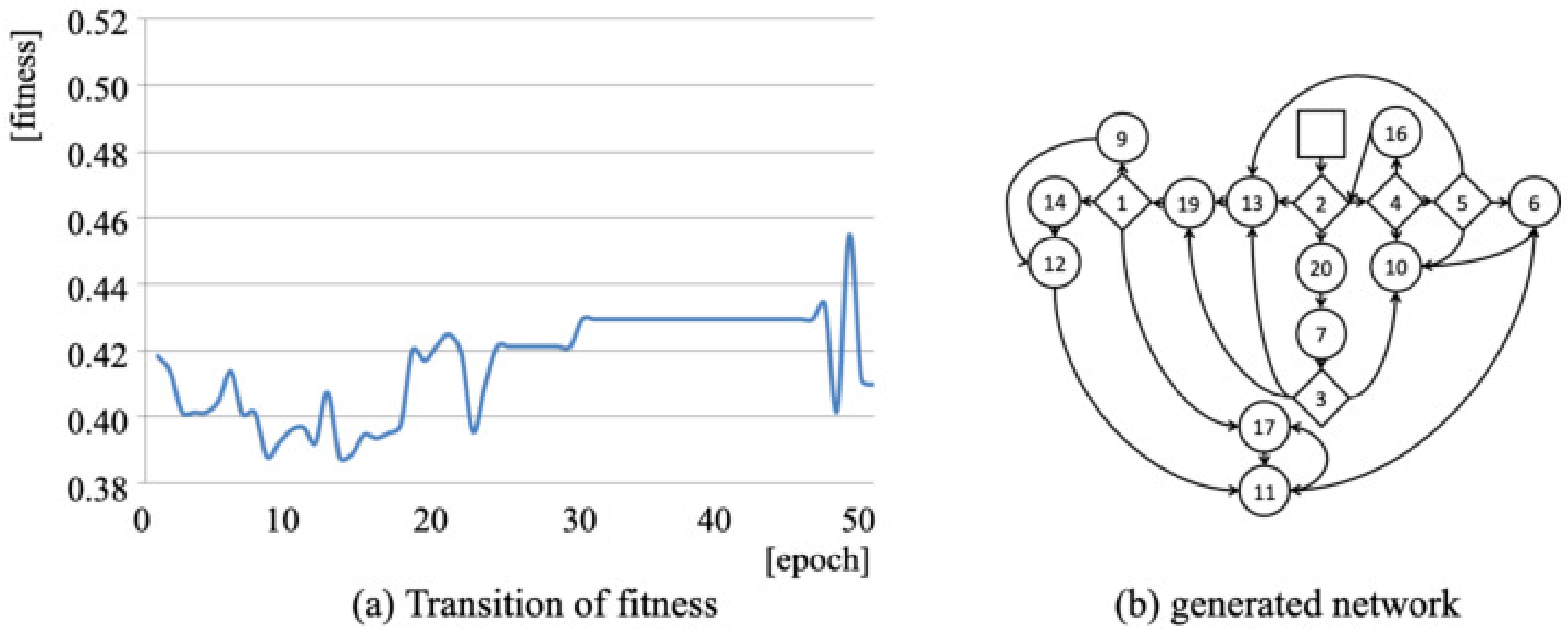Algorithms 14 00117 g008