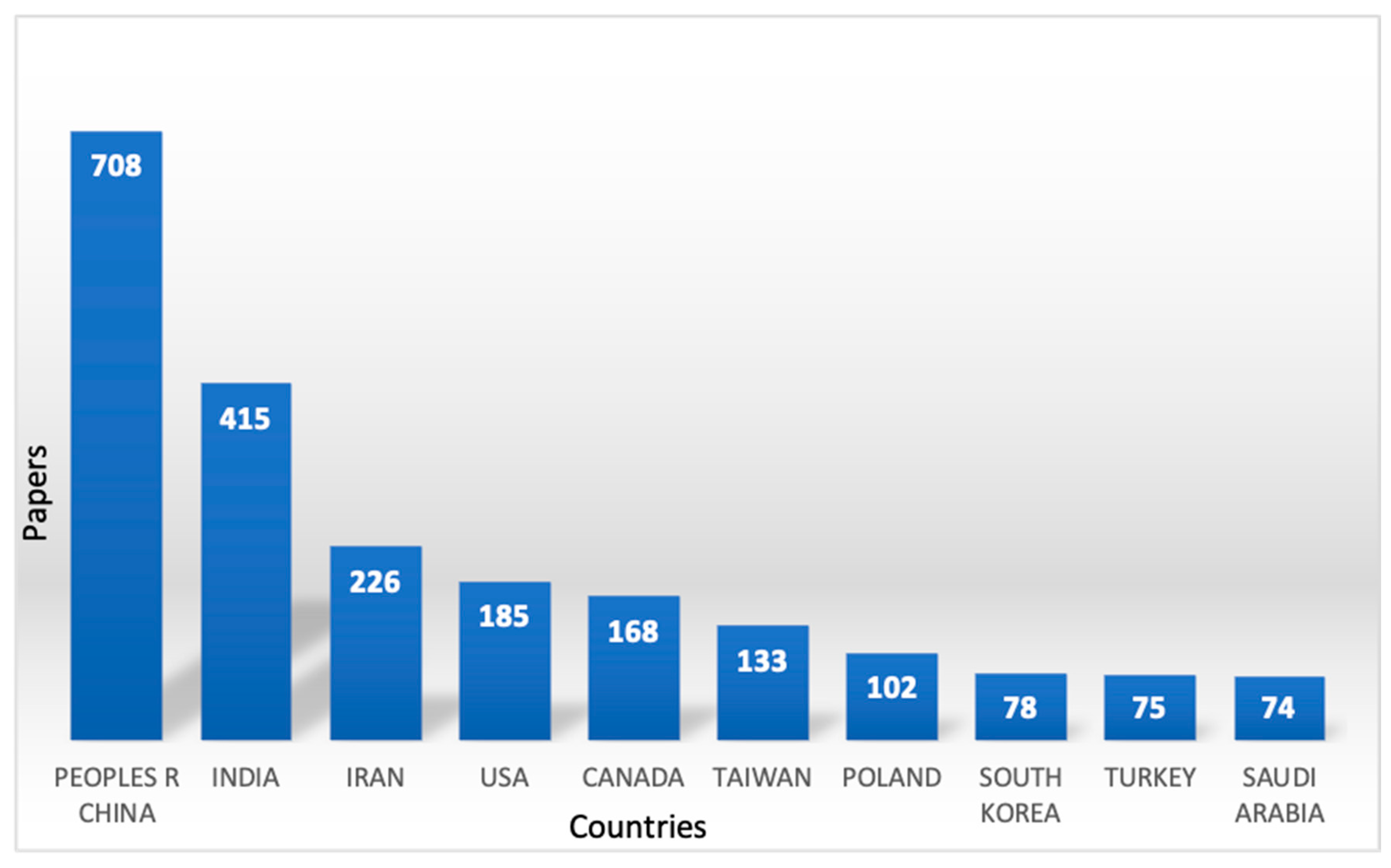 Algorithms 14 00122 g002
