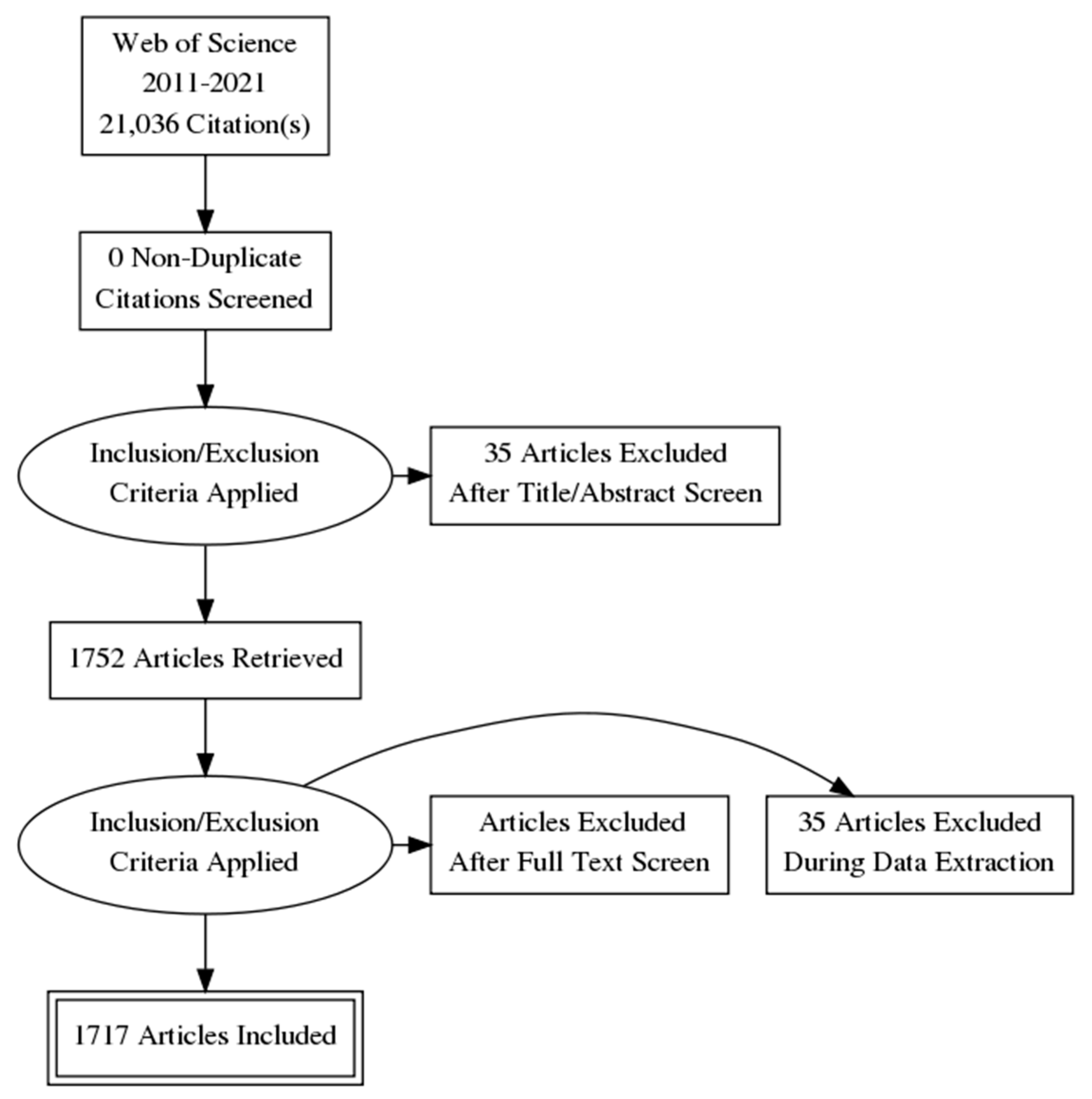 Algorithms 14 00122 g003