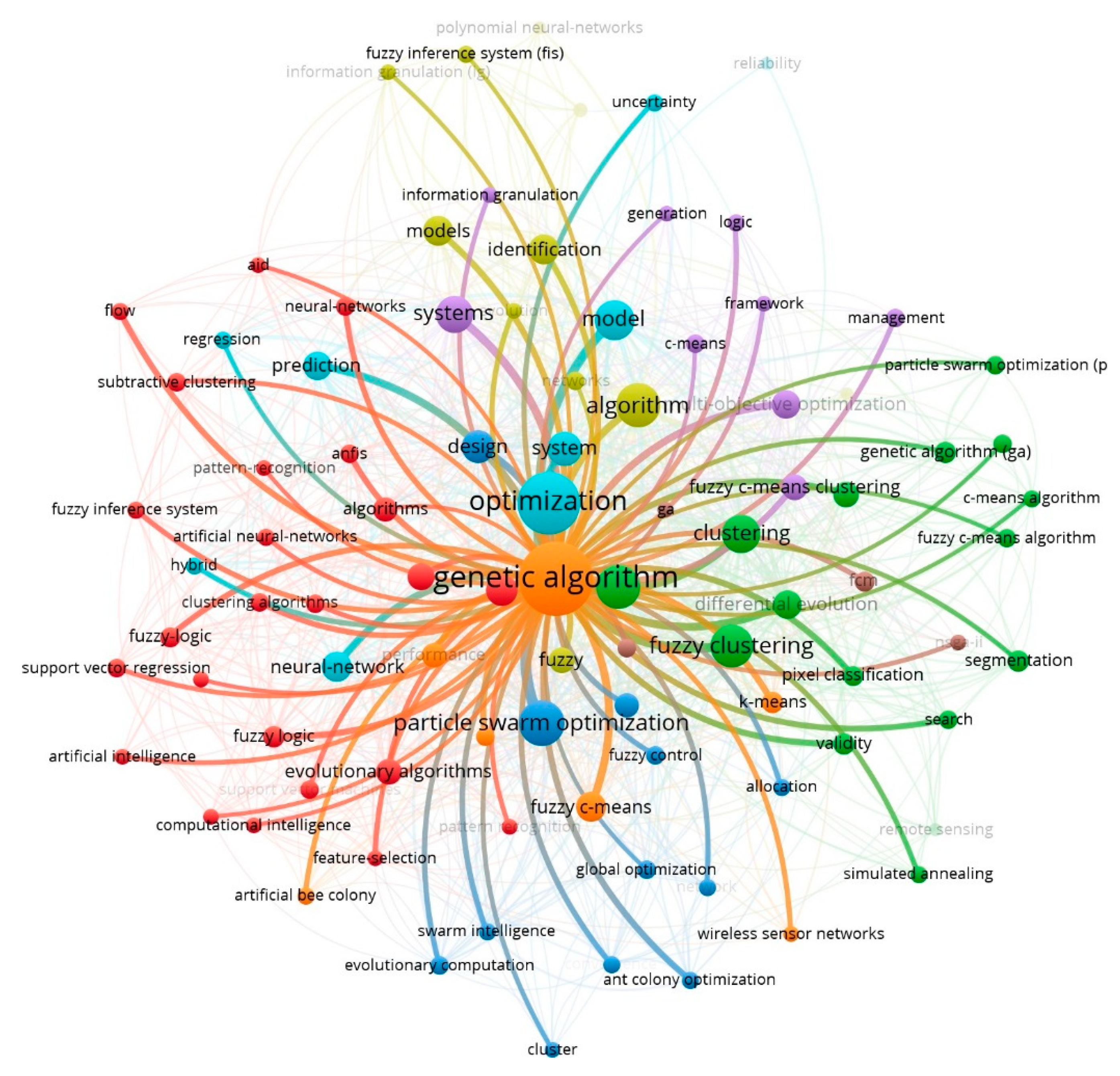 Algorithms 14 00122 g006