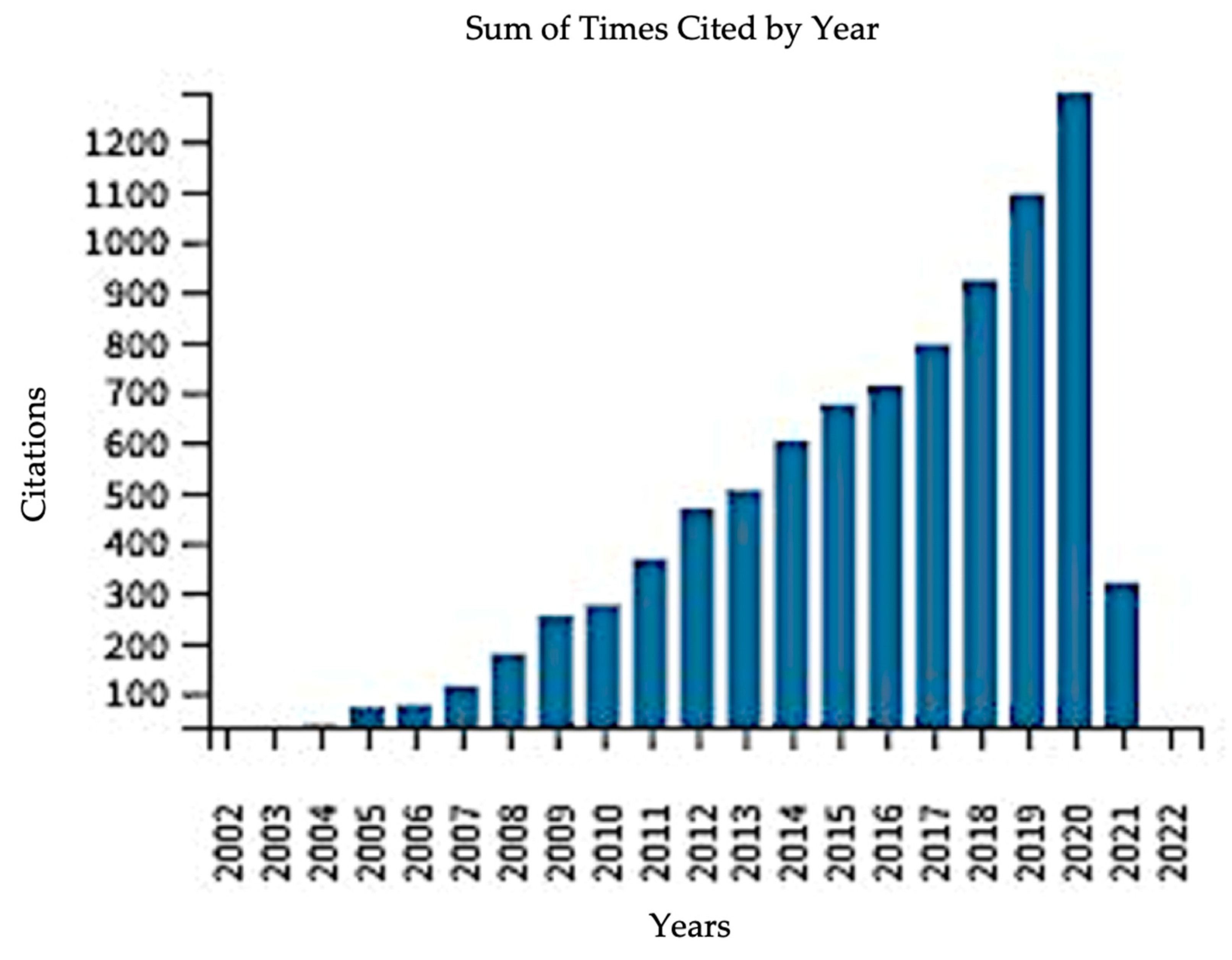 Algorithms 14 00122 g007