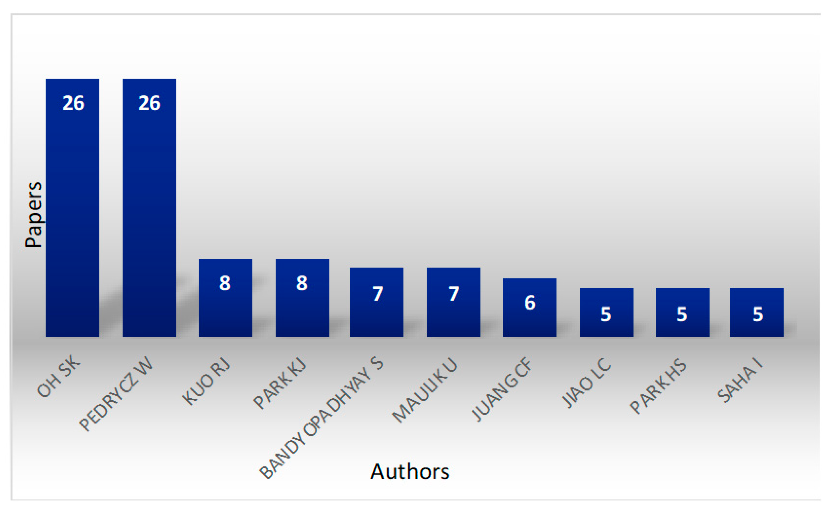 Algorithms 14 00122 g008