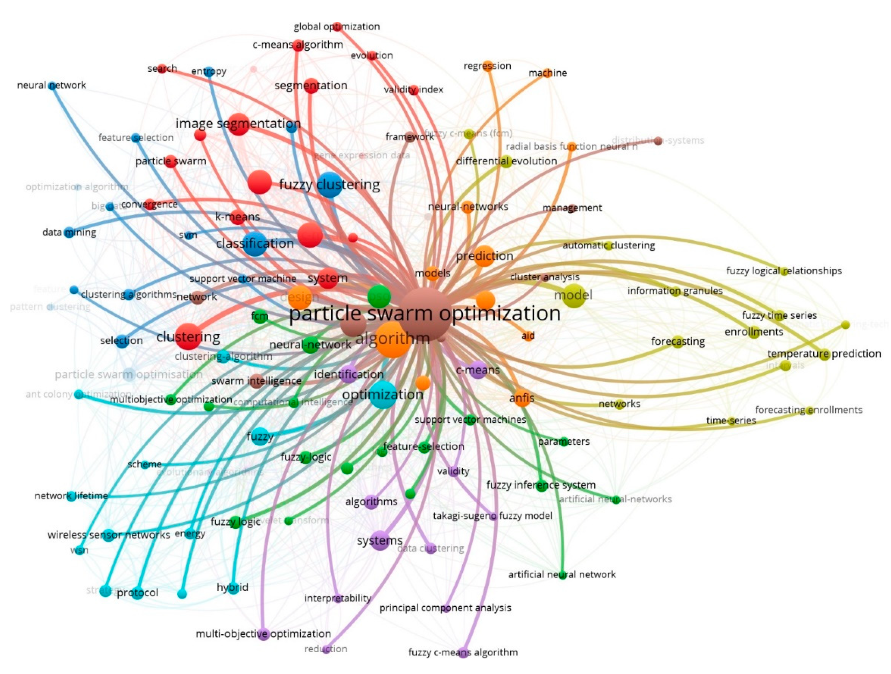 Algorithms 14 00122 g010
